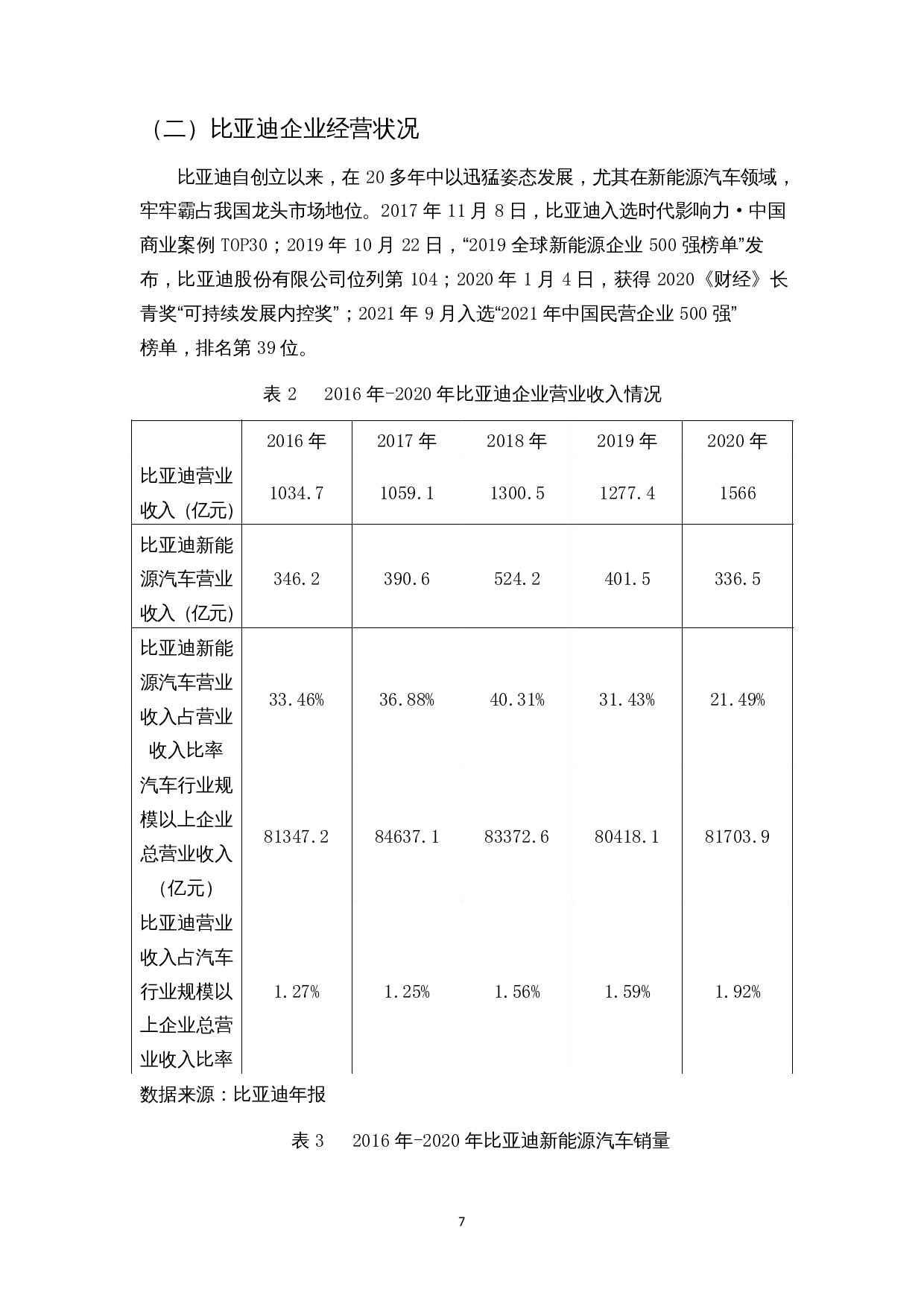 价值链理论视角下的成本管理分析&mdash;&mdash;以比亚迪新能源汽车为例-16307字.docx 第10页