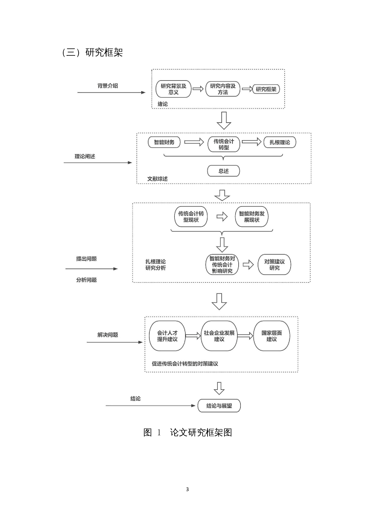 大数据时代下智能财务对传统会计转型的影响研究-12671字.docx 第6页