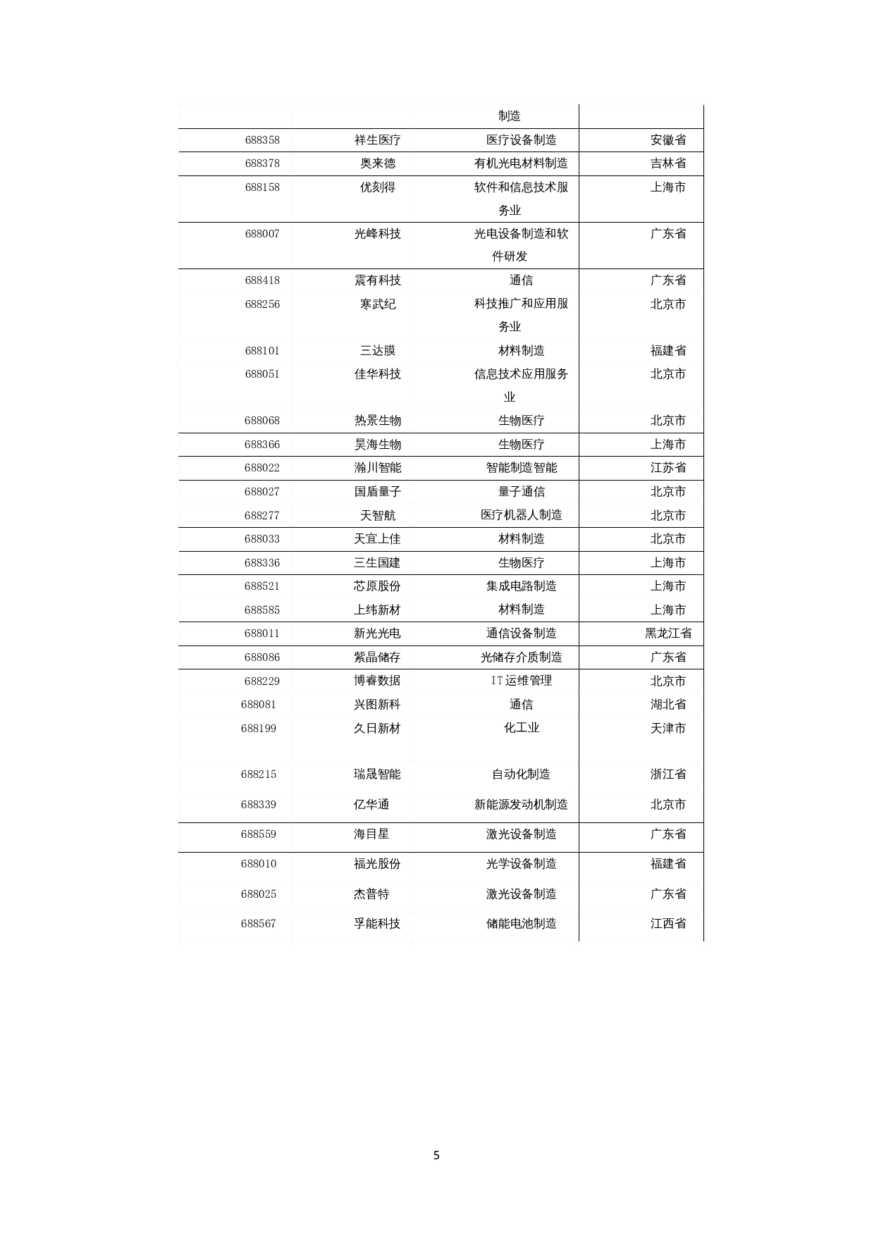 科创板年报问询函重点分析&mdash;&mdash;基于2020年科创板年报问询函-12455字.docx 第7页