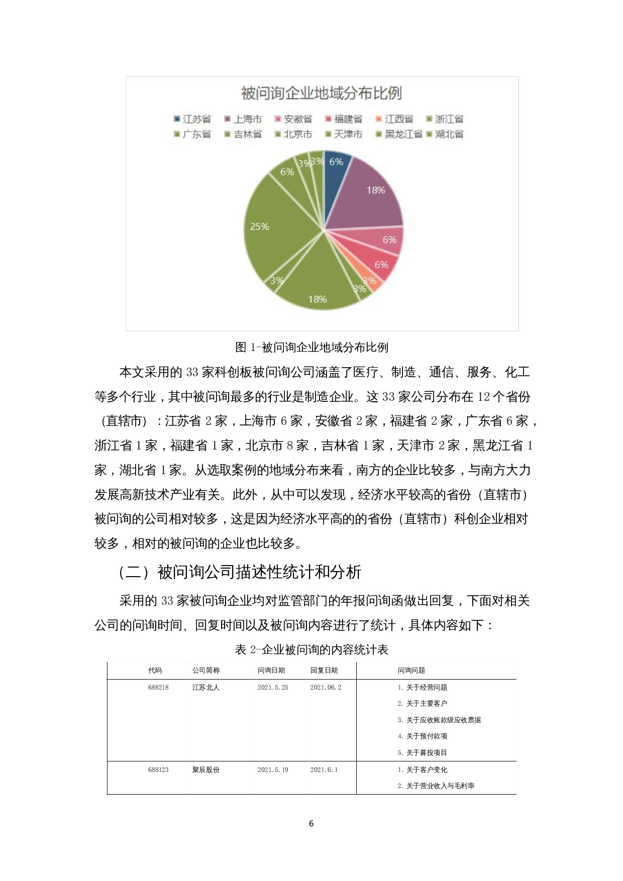 科创板年报问询函重点分析&mdash;&mdash;基于2020年科创板年报问询函-12455字.docx 第8页