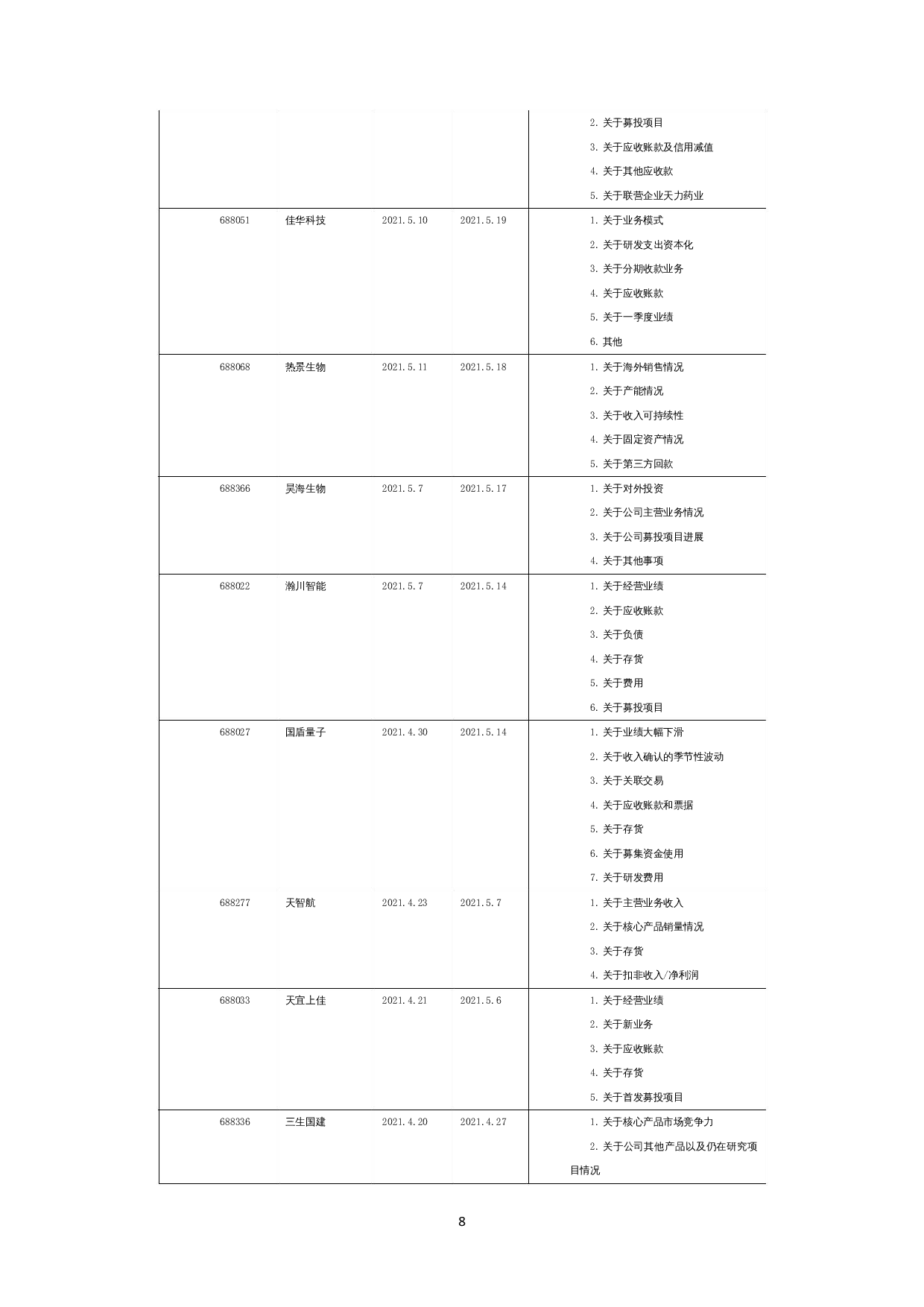 科创板年报问询函重点分析&mdash;&mdash;基于2020年科创板年报问询函-12455字.docx 第10页