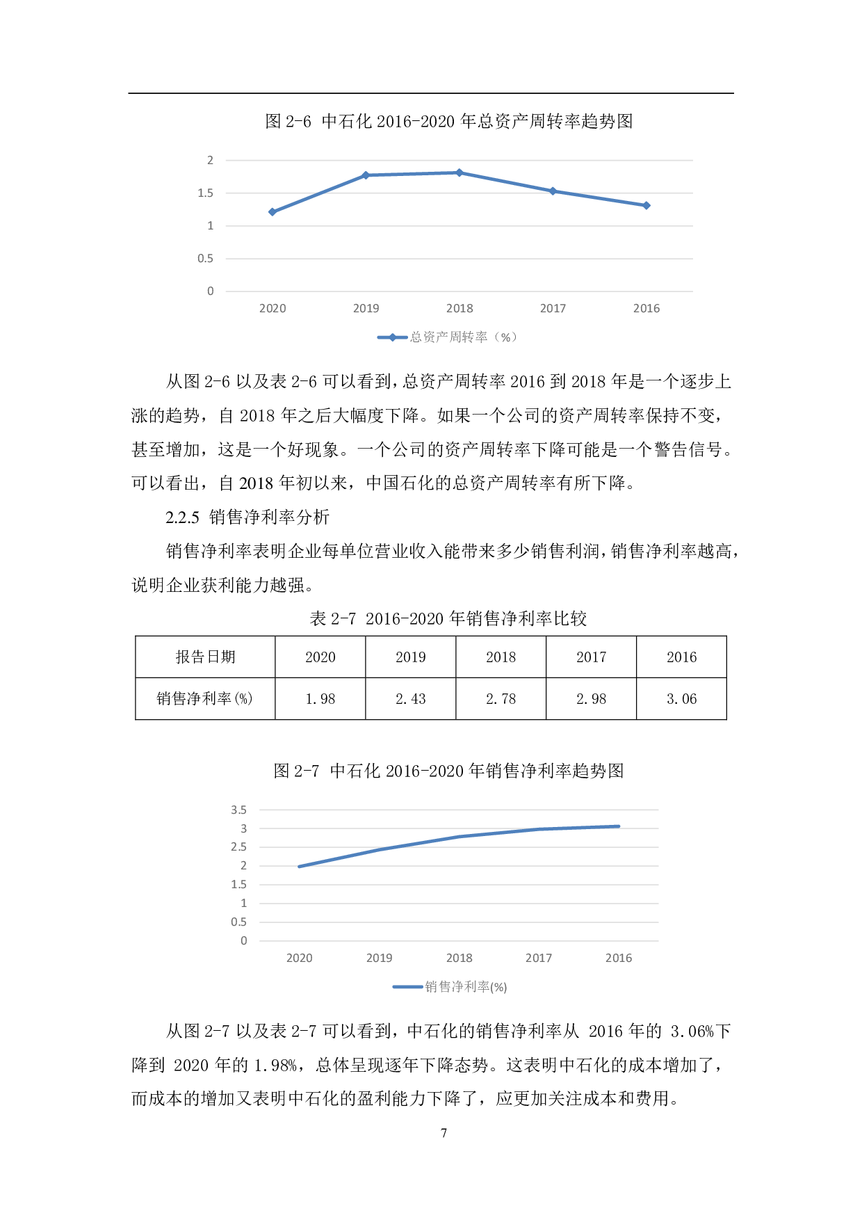 中国石油化工股份有限公司财务趋势分析-6350字.pdf 第10页