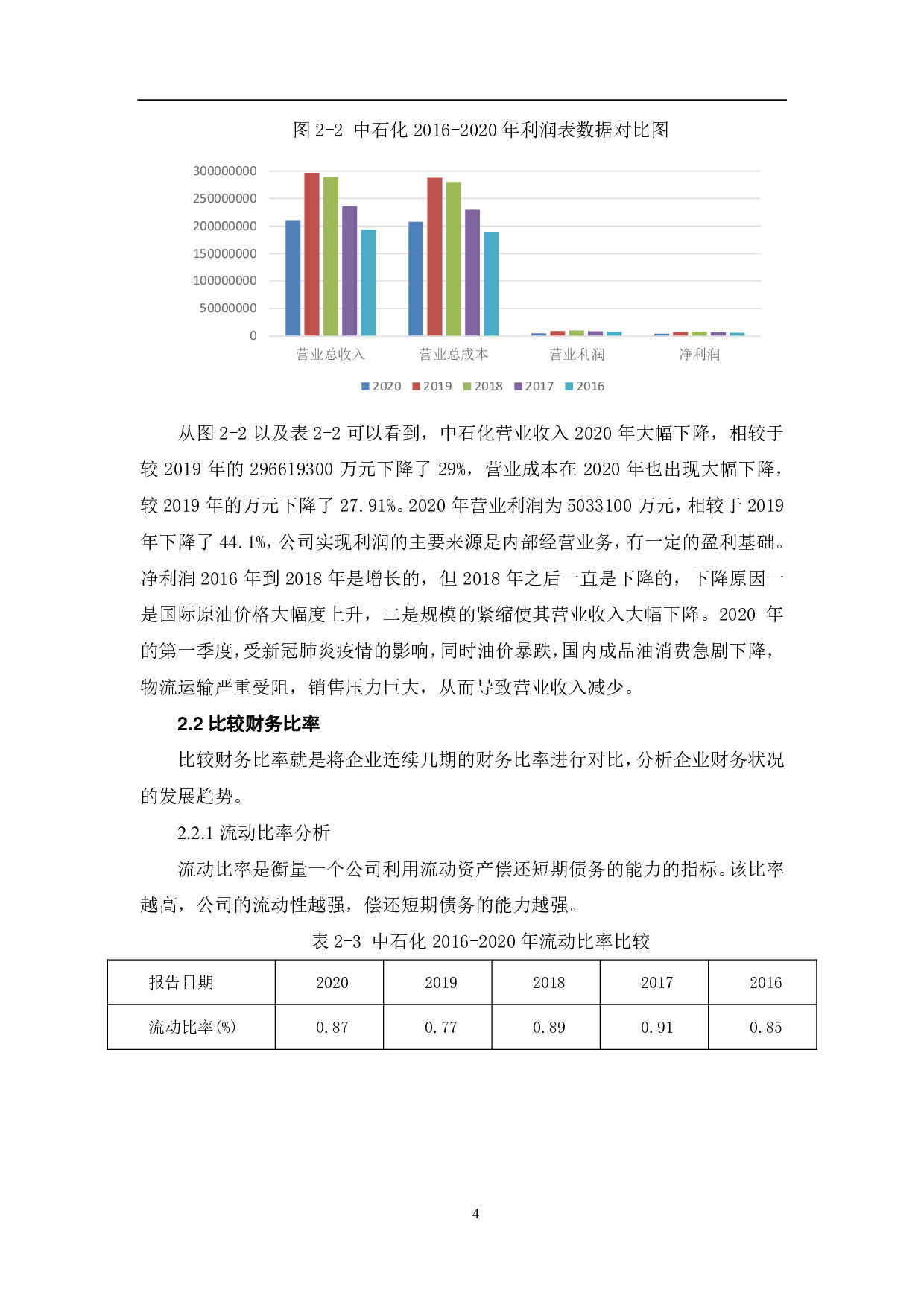 中国石油化工股份有限公司财务趋势分析-6350字.pdf 第7页