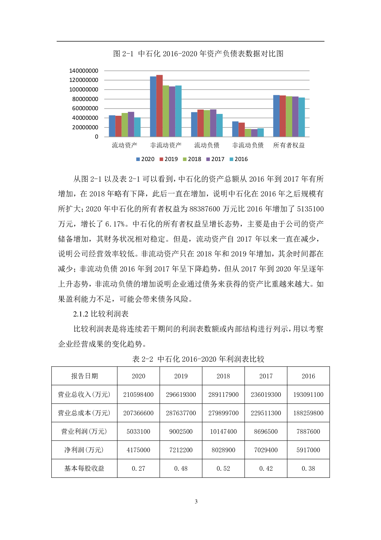 中国石油化工股份有限公司财务趋势分析-6350字.pdf 第6页