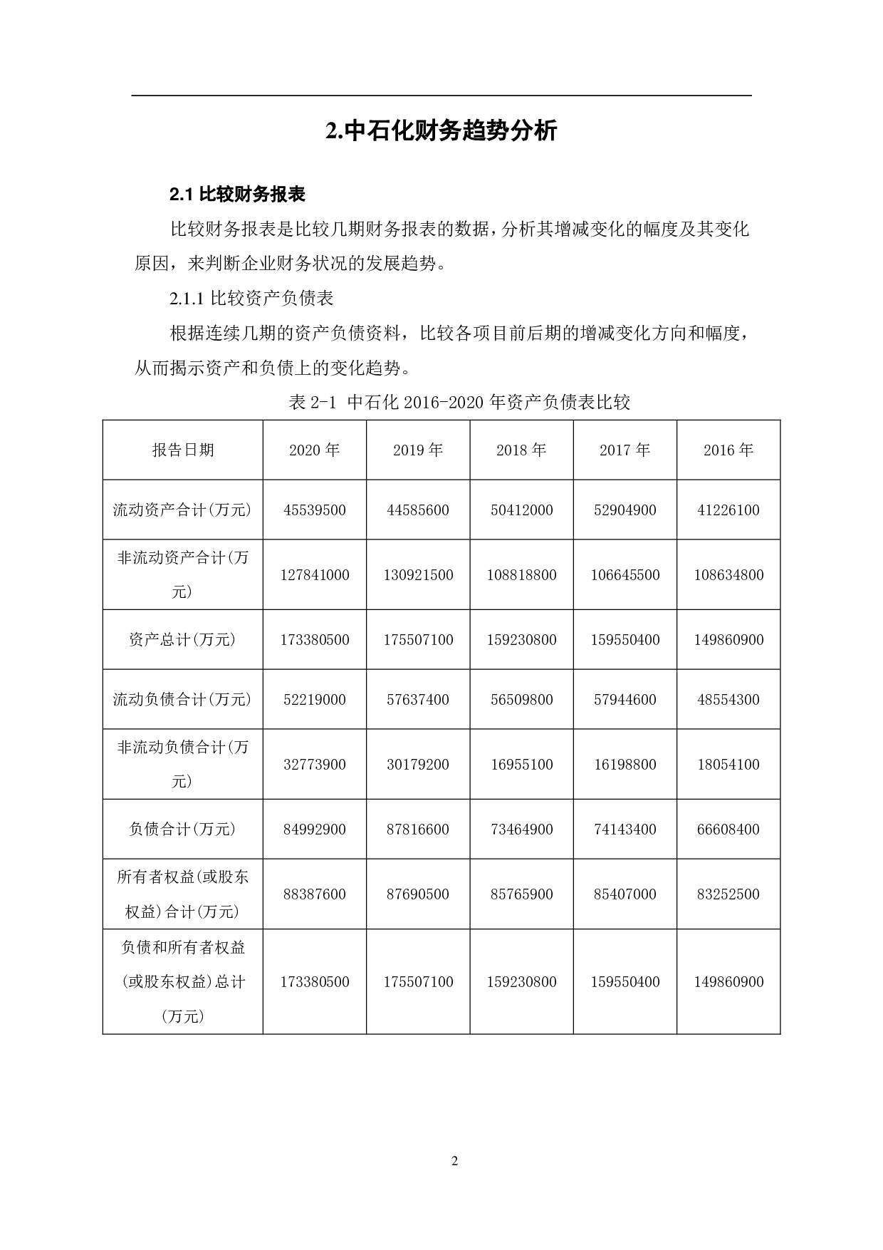 中国石油化工股份有限公司财务趋势分析-6350字.pdf 第5页