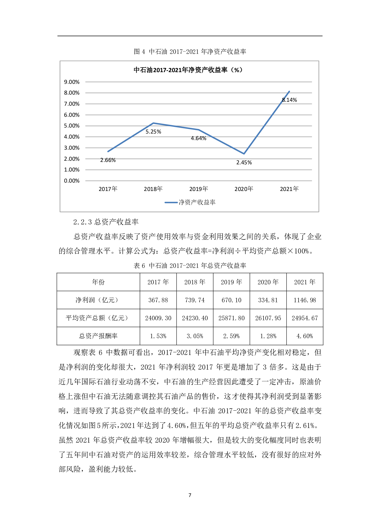 中国石油天然气股份有限公司盈利能力分析-6626字.pdf 第10页