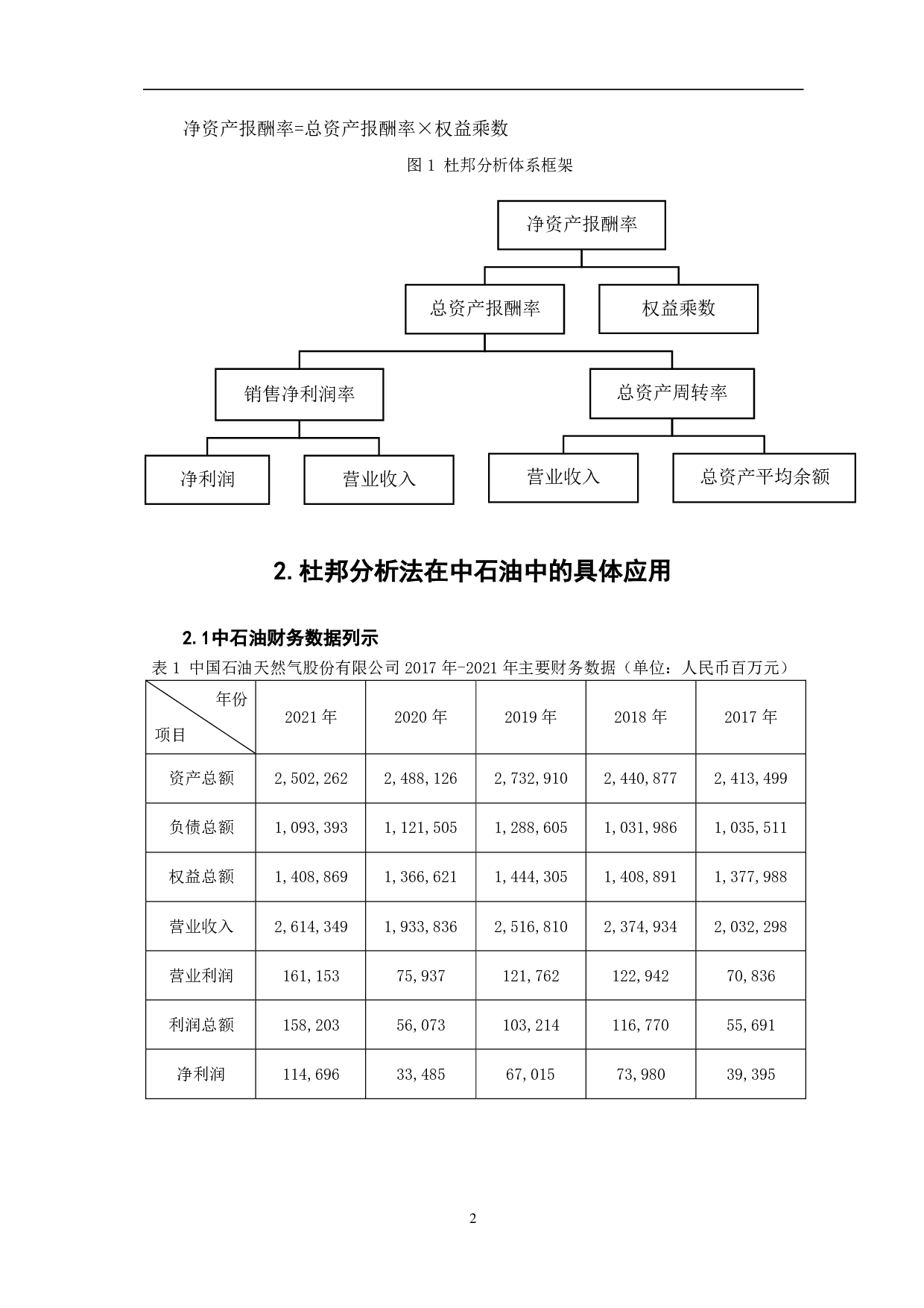 杜邦分析法在中国石油天然气股份有限公司的应用研究-5806字.pdf 第5页