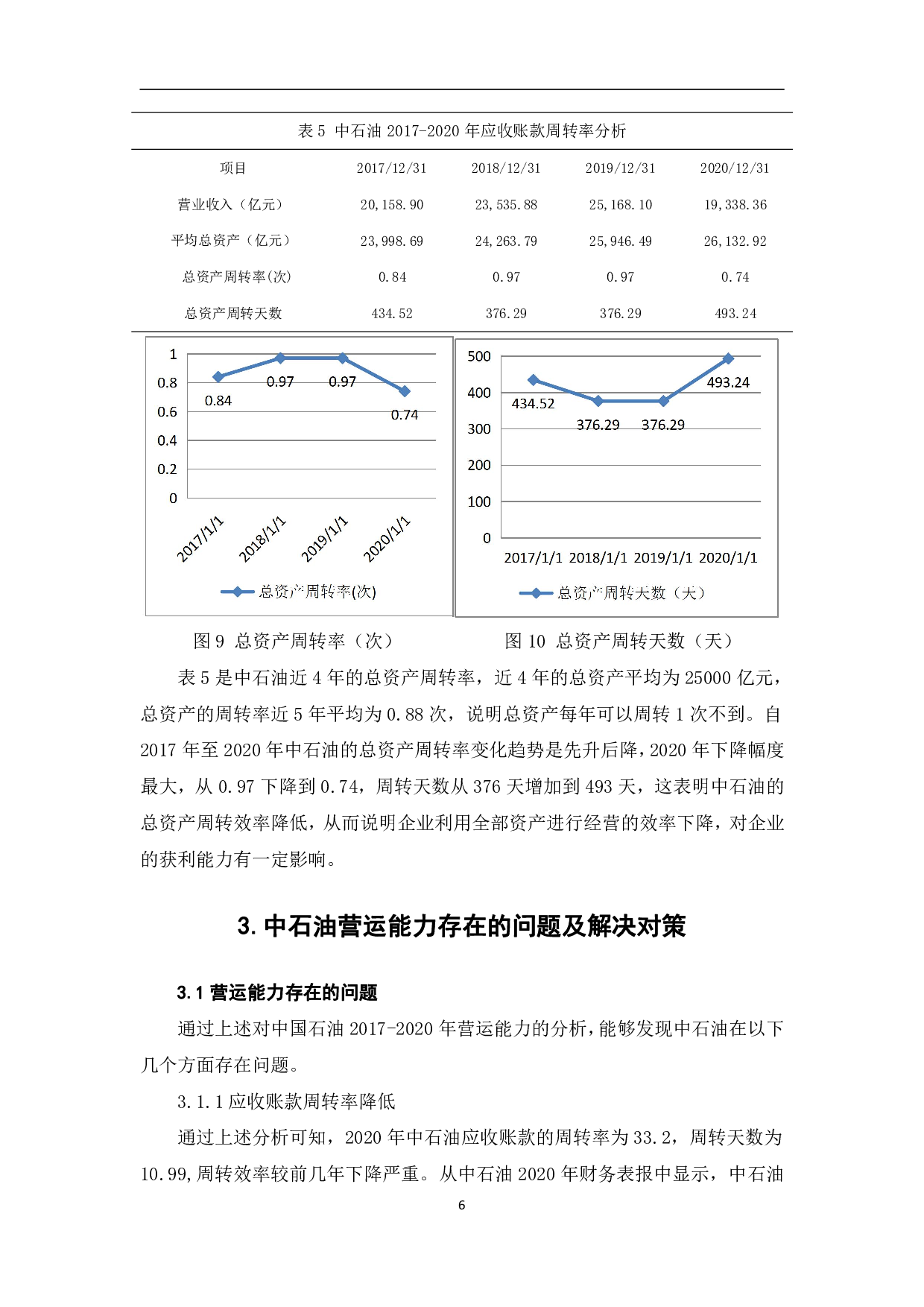 中国石油天然气股份有限公司营运能力分析-5866字.pdf 第9页