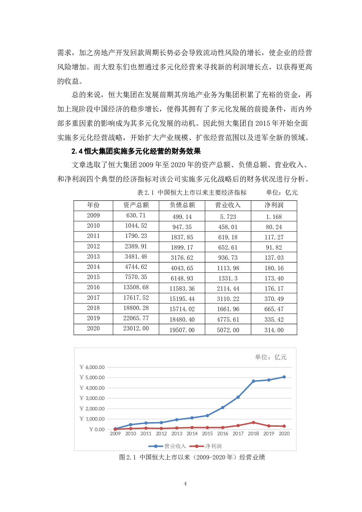 房地产企业多元化经营的财务风险分析&mdash;以恒大集团为例-8087字.docx 第7页
