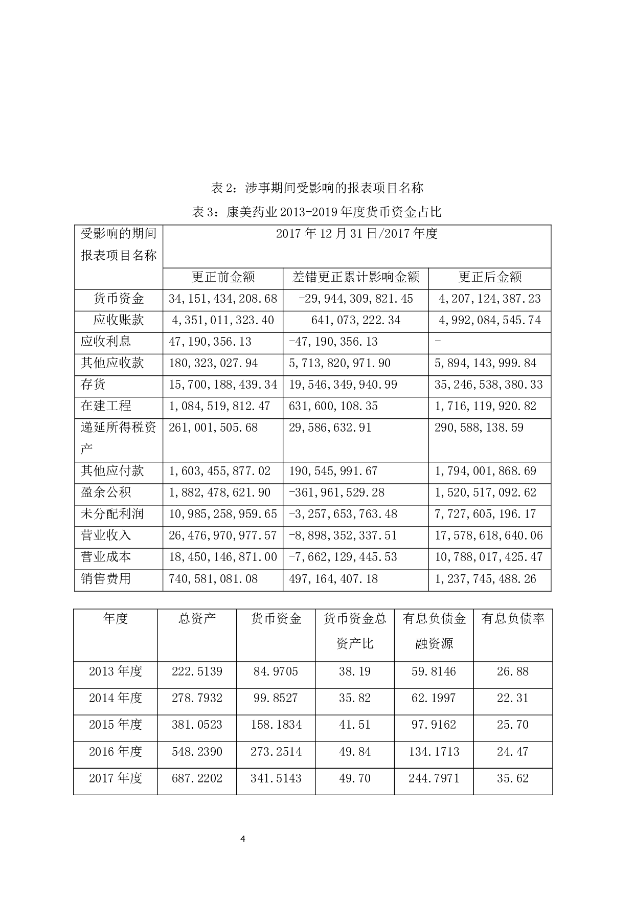 康美药业财务造假分析-6417字.docx 第8页