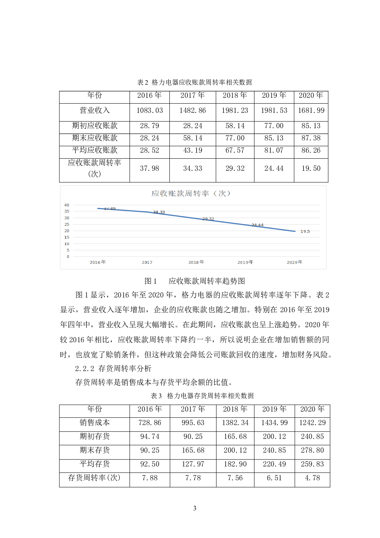 企业营运能力分析--以格力电器股份有限公司为例-7356字.doc 第6页