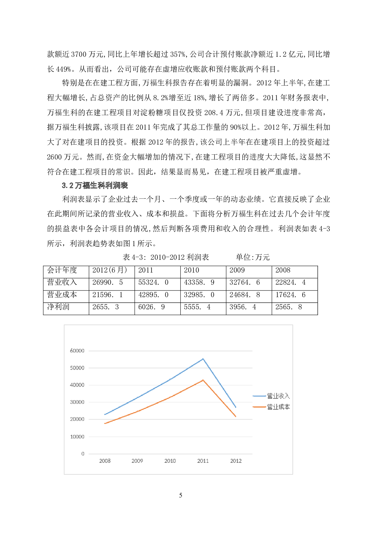 论如何在上市公司年报中识别财务造假-以万福生科为例-6724字.doc 第9页