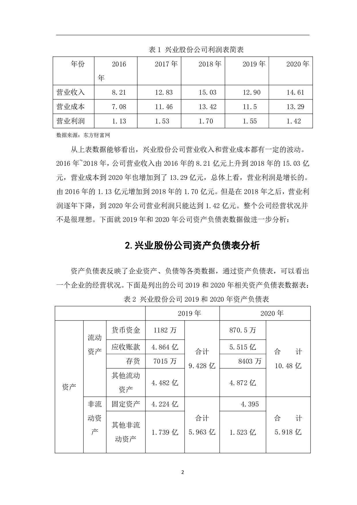 苏州兴业材料科技股份有限公司&mdash;&mdash;资产负债表分析-6948字.pdf 第5页