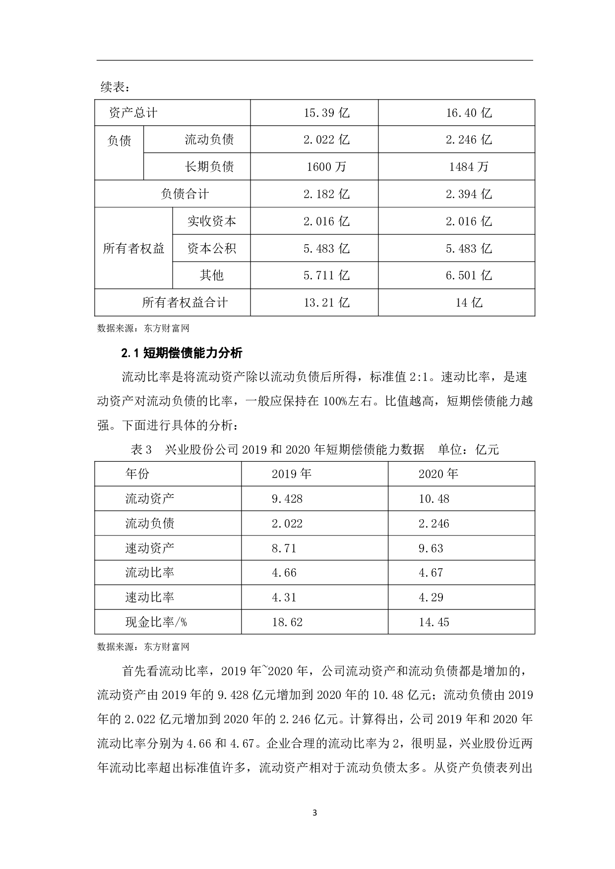 苏州兴业材料科技股份有限公司&mdash;&mdash;资产负债表分析-6948字.pdf 第6页