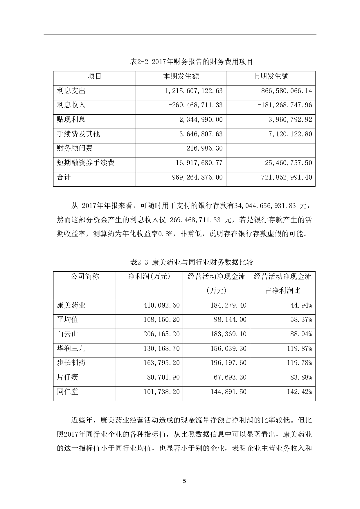 企业财务造假手段及治理措施-7204字.pdf 第8页