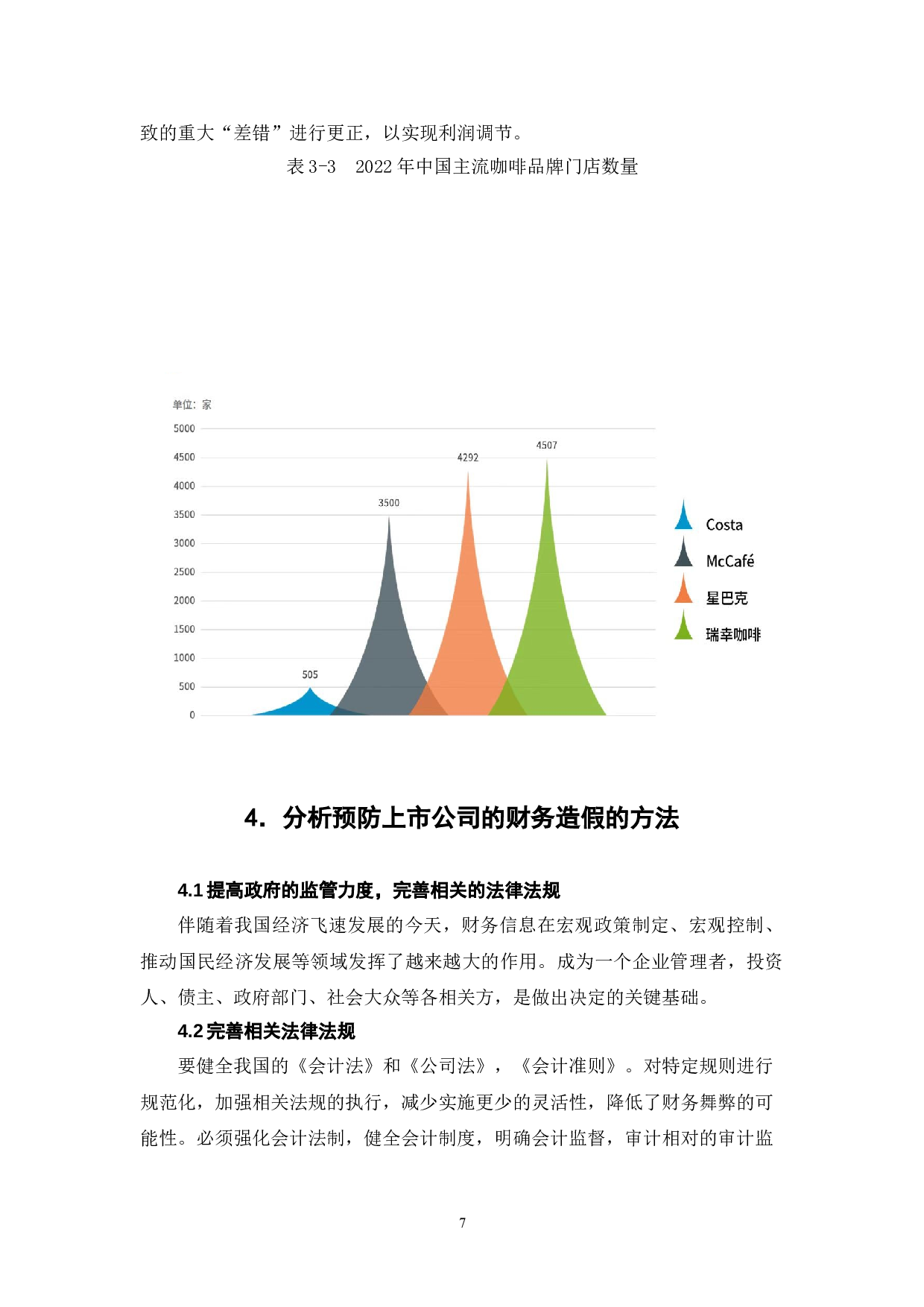 瑞幸咖啡财务造假案例分析-6629字.doc 第10页