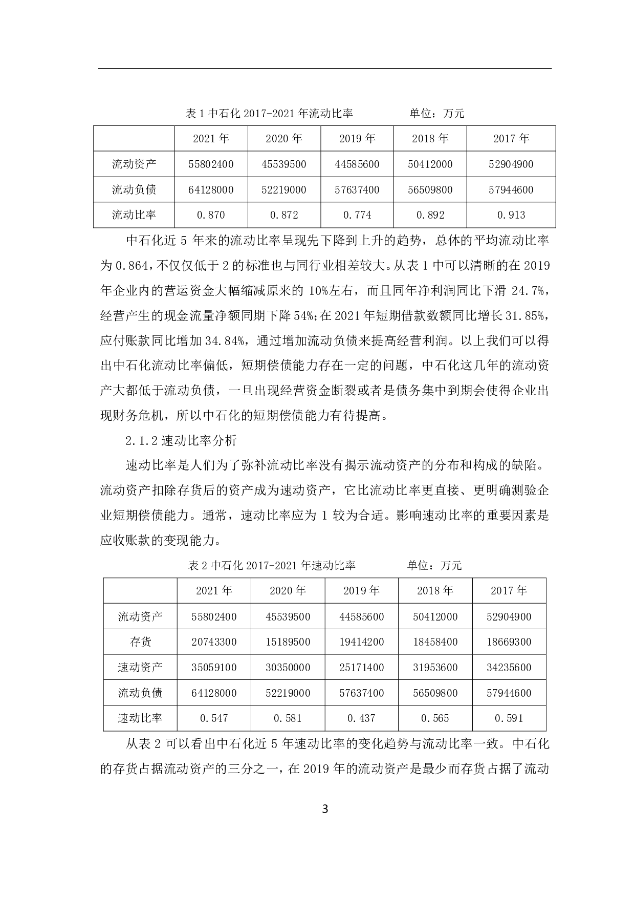 中国石油化工股份有限公司偿债能力分析-6571字.pdf 第6页