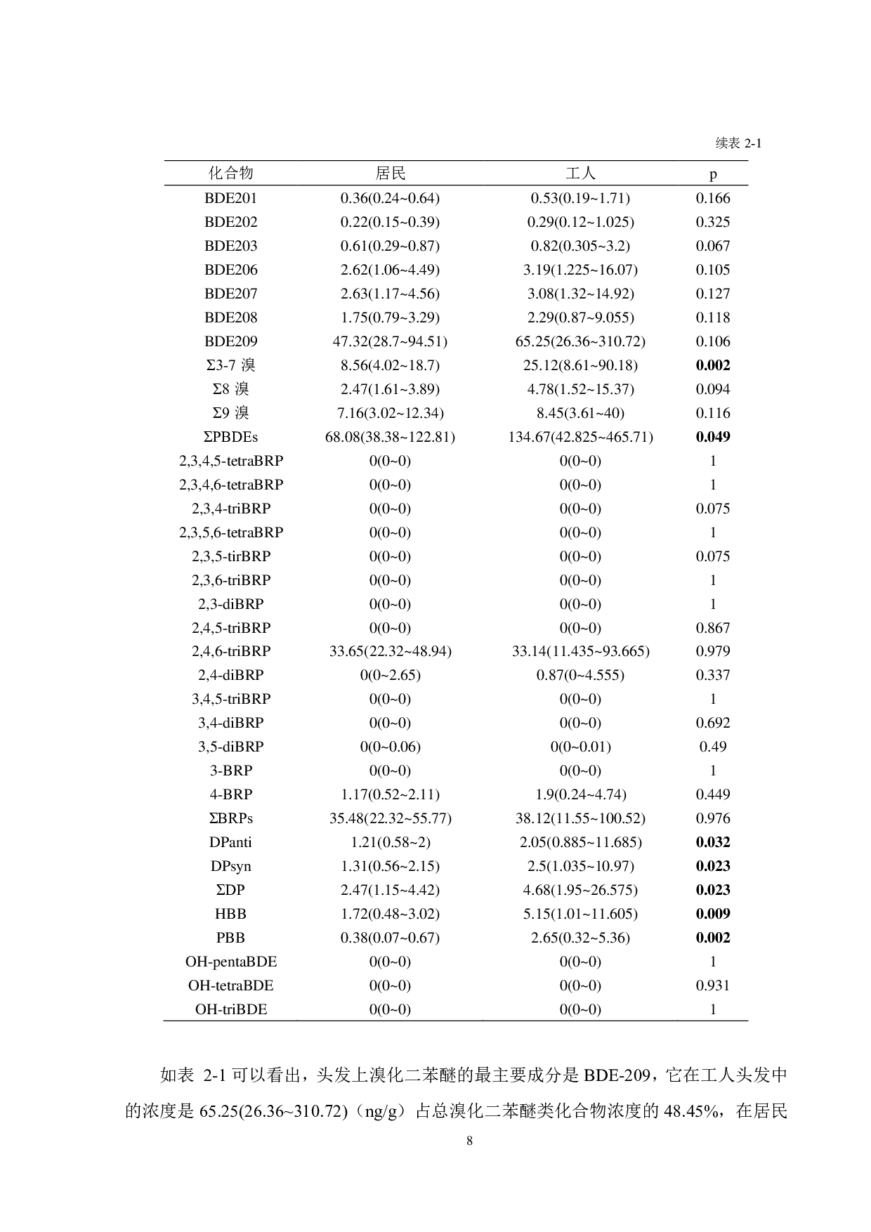 环境大数据的机器学习挖掘研究 &mdash;&mdash; 典型电子垃圾拆解场地 溴代污染物暴露水平与肝功能关系研究-21886字.pdf 第10页