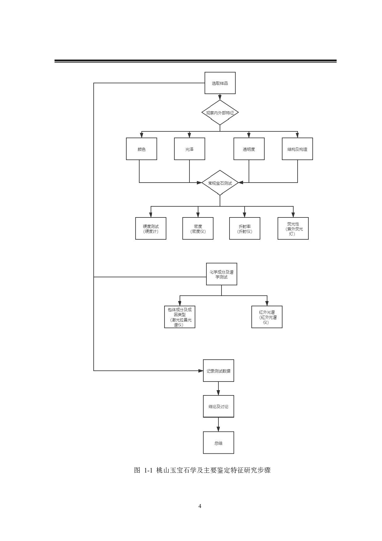 黑龙江省&ldquo;桃山玉&rdquo;宝石学及主要鉴定特征研究-20950字.pdf 第8页