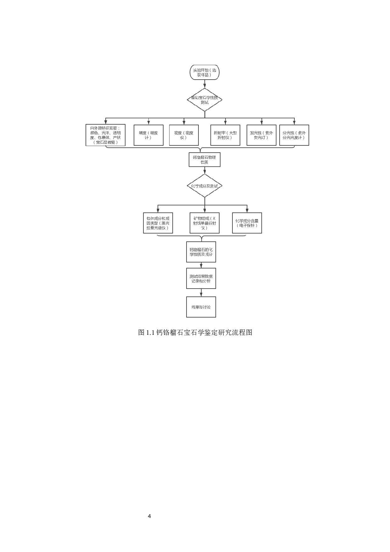 钙铬榴石的宝石矿物学鉴定特征研究-18161字.docx 第8页