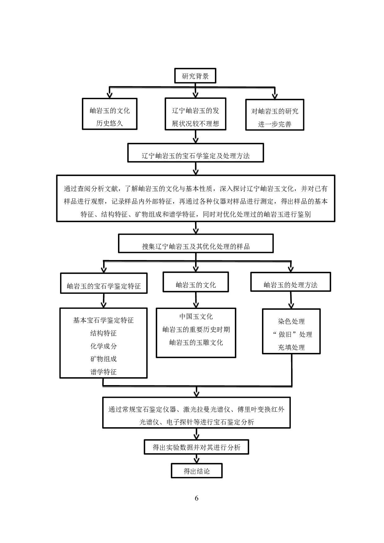 辽宁岫岩玉的宝石学鉴定及处理方法-23374字.doc 第10页