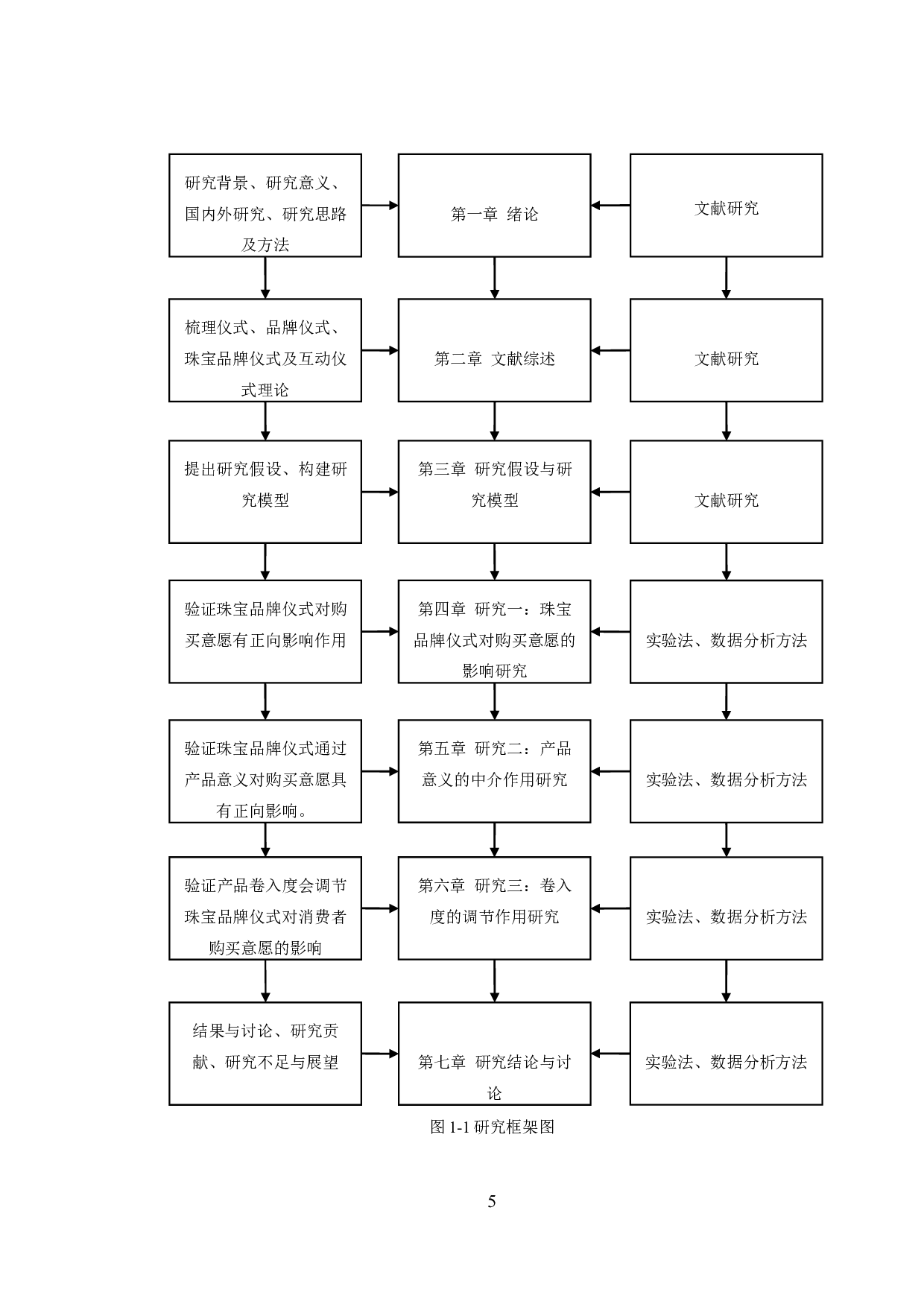 珠宝品牌仪式对消费者购买意愿的影响研究-26711字.doc 第9页