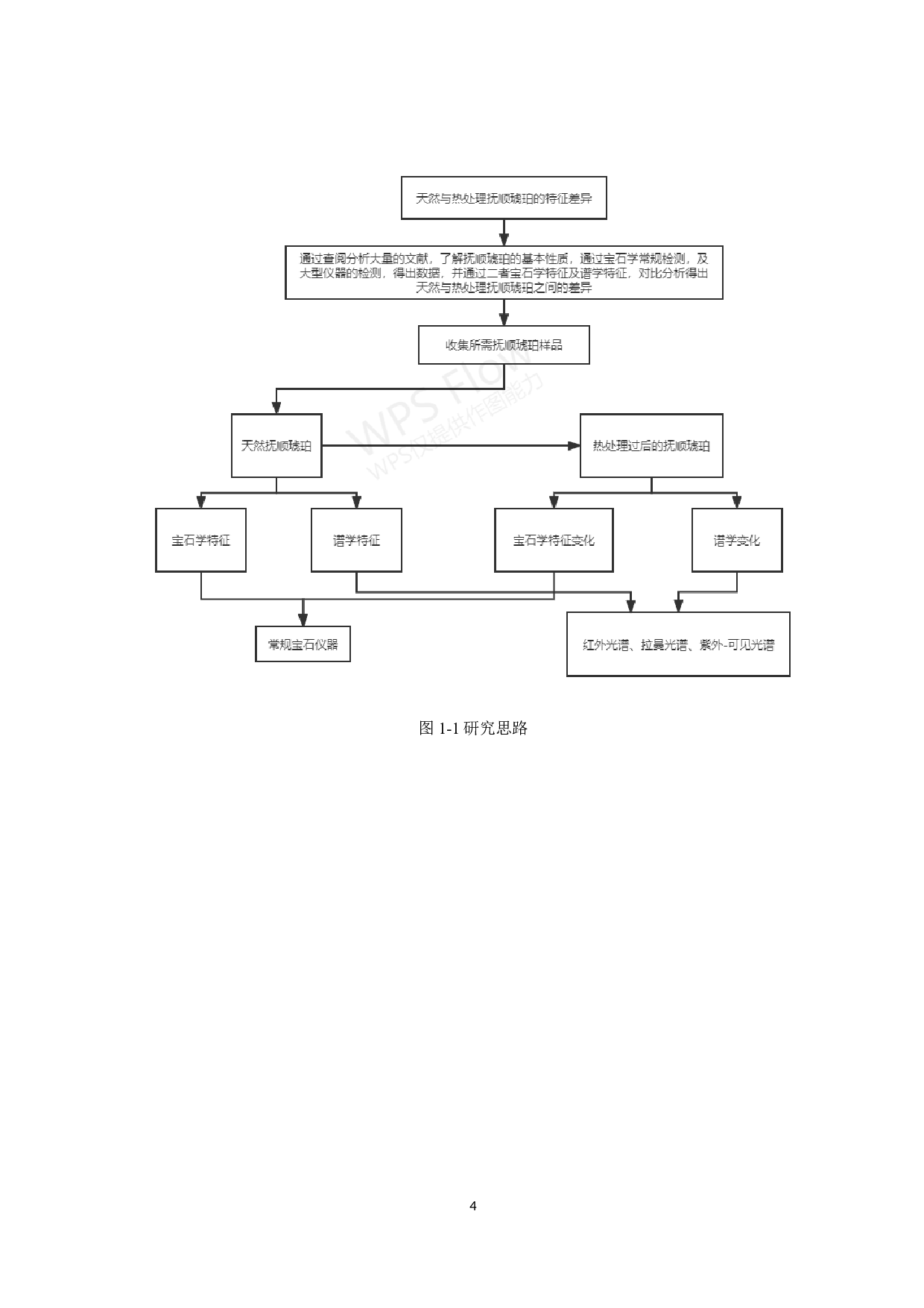 抚顺琥珀的宝石学特征及热处理研究-16403字.docx 第8页