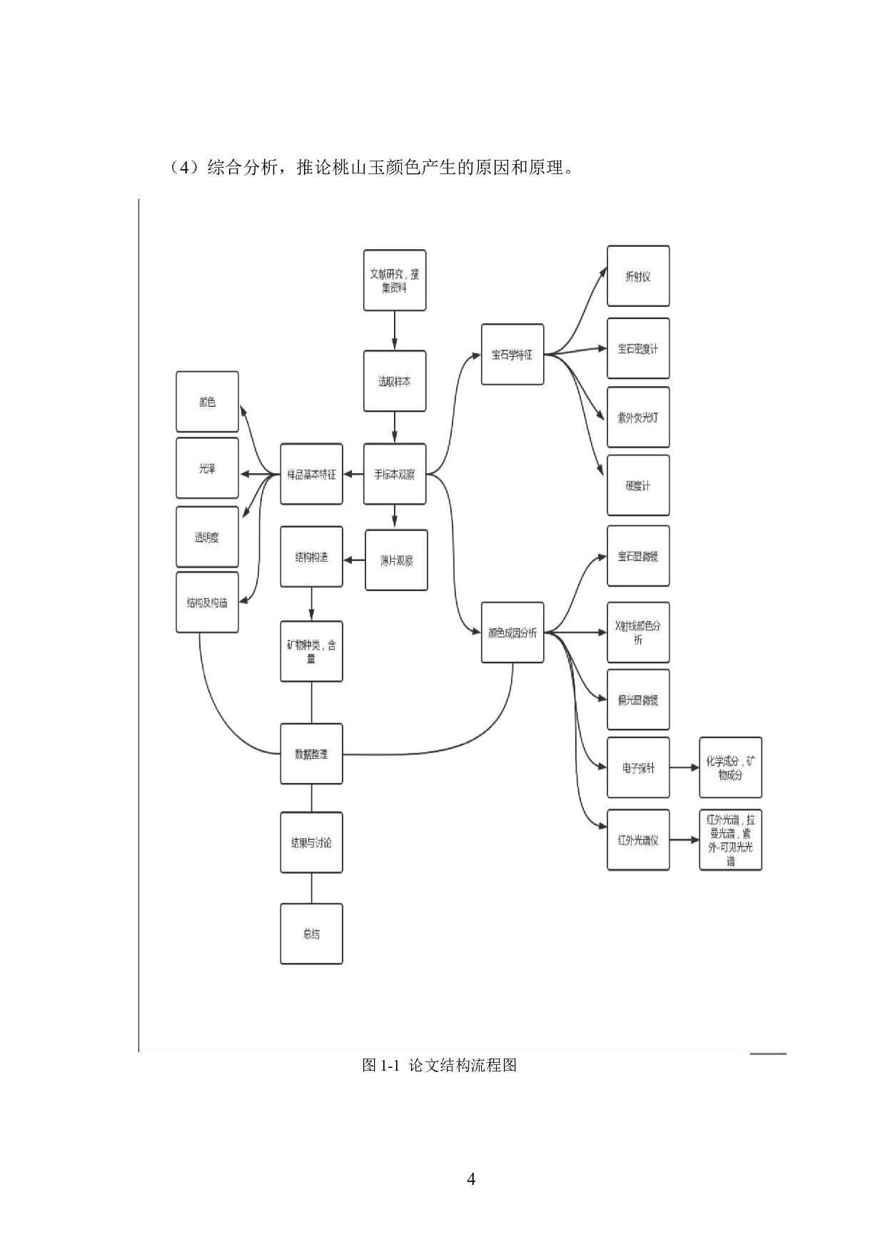 桃山玉颜色与宝石学特征的关系研究-20958字.doc 第8页