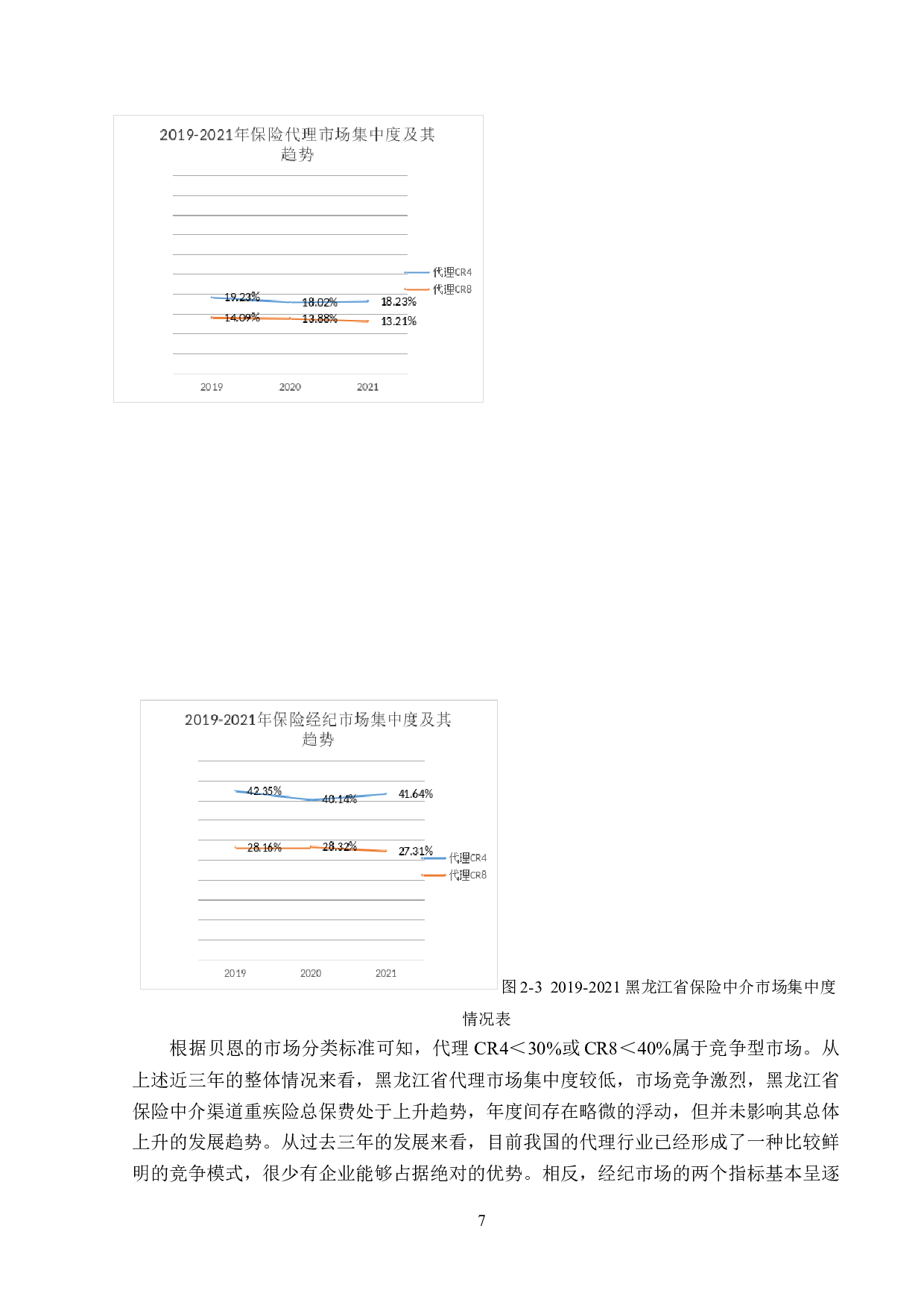 黑龙江保险中介渠道重疾险业务开展研究-13025字.doc 第10页