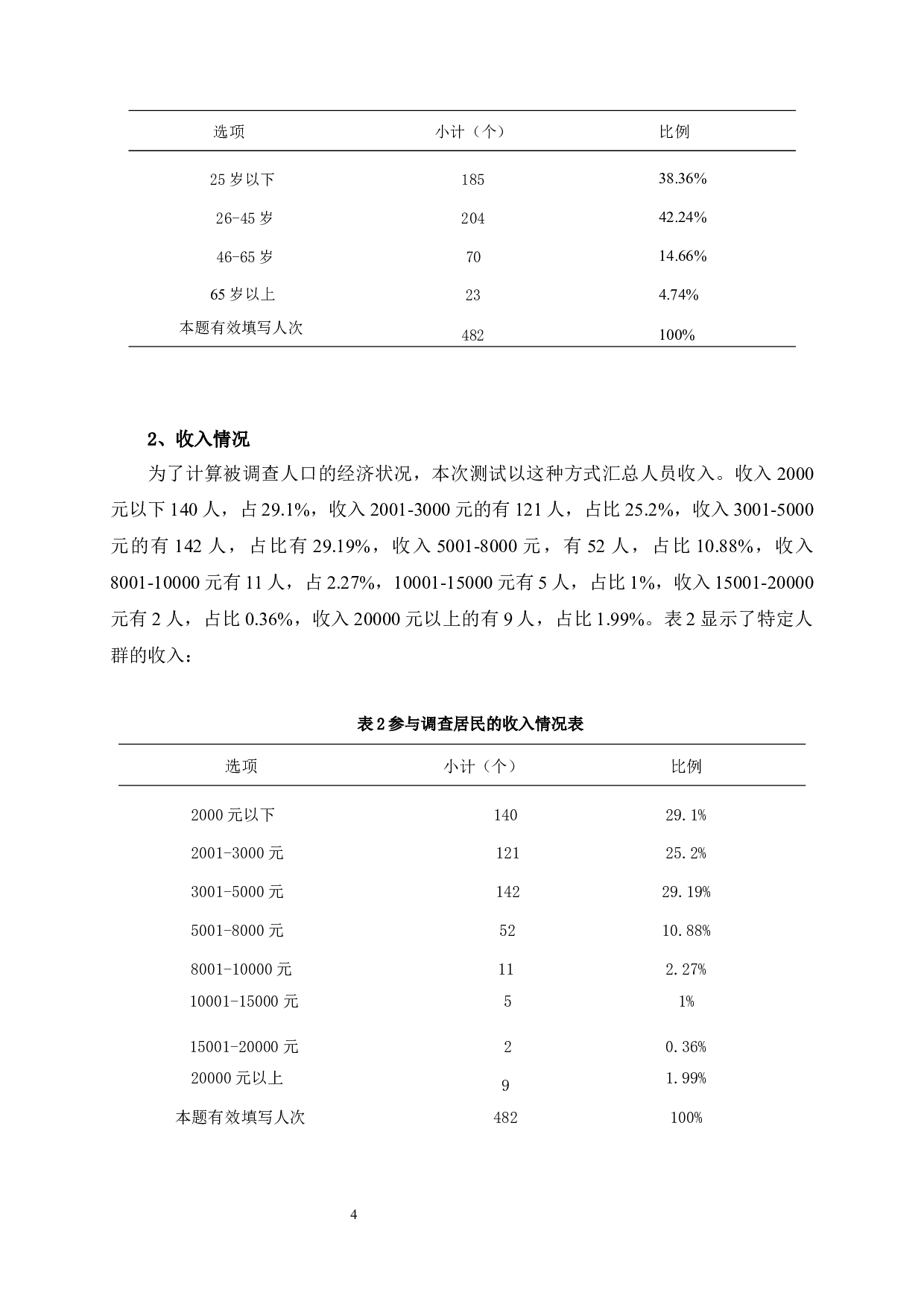 长春市重大疾病保险发展中存在的问题与对策分析-10099字.docx 第8页