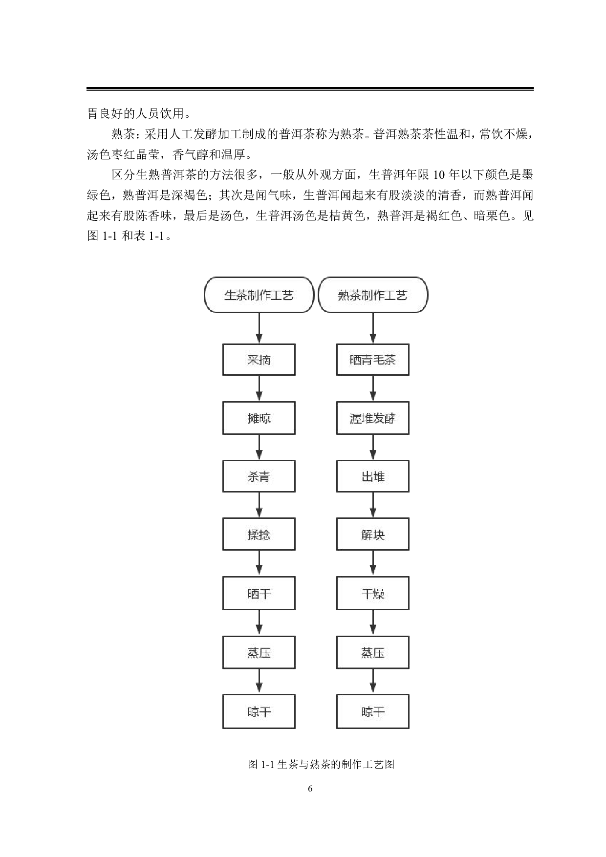 茶叶系列包装设计-28476字.pdf 第8页