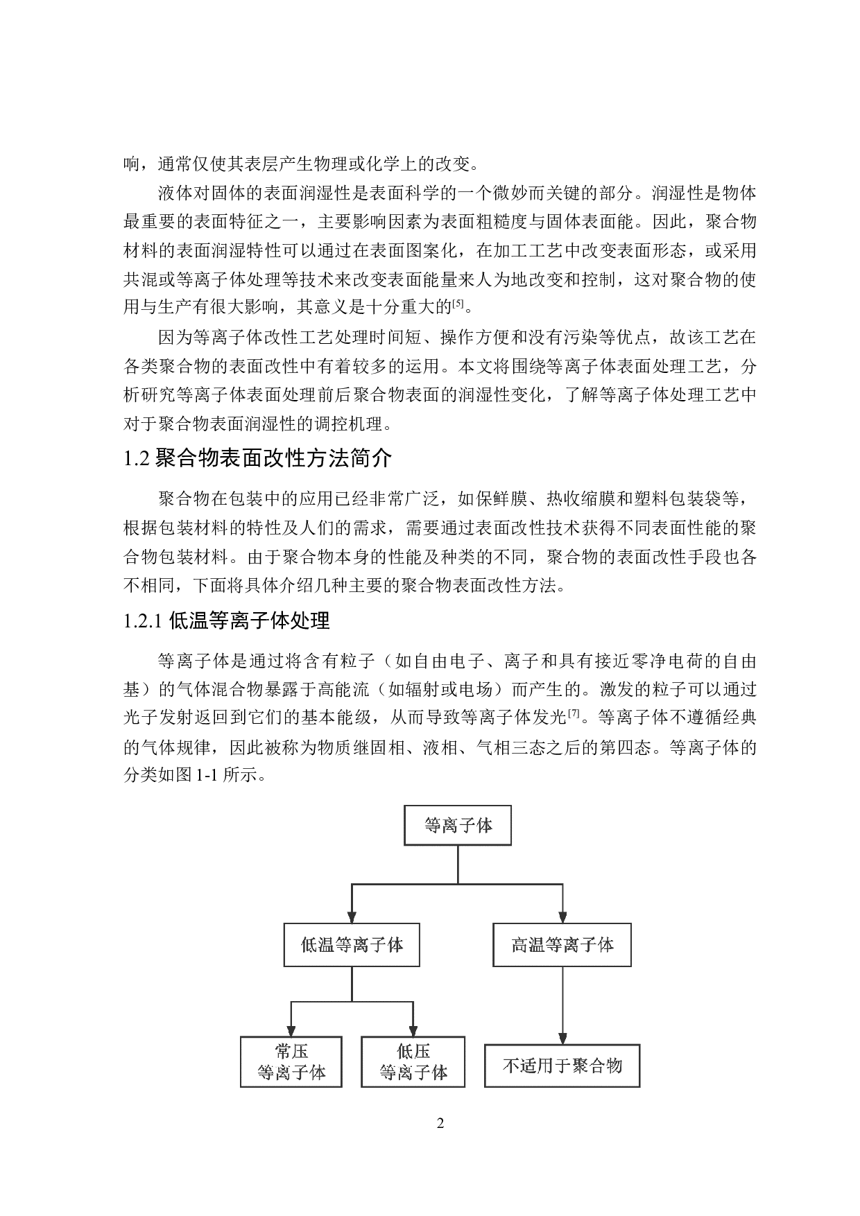 等离子体改性聚合物表面润湿特性与调控机理-16679字.docx 第6页