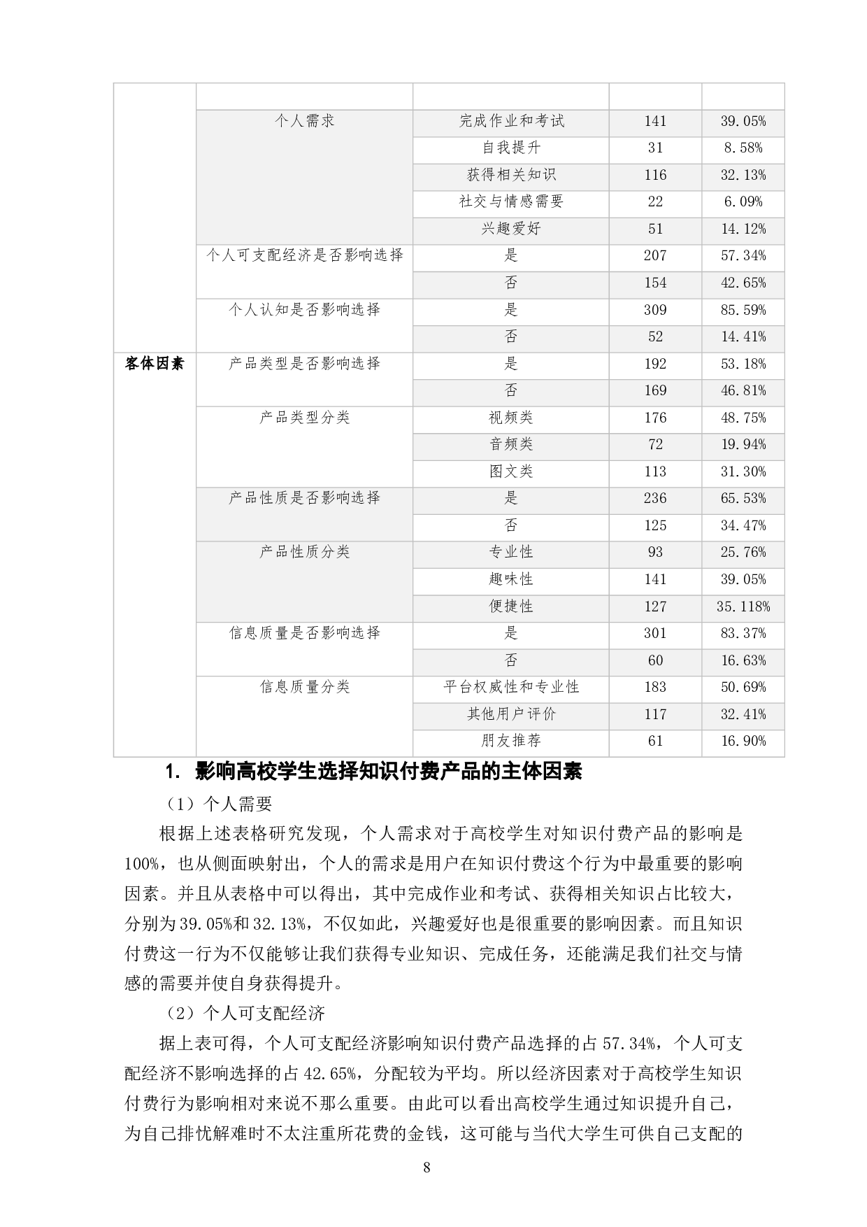 高校学生对知识付费产品支付意愿及影响因素探究-9715字.docx 第10页