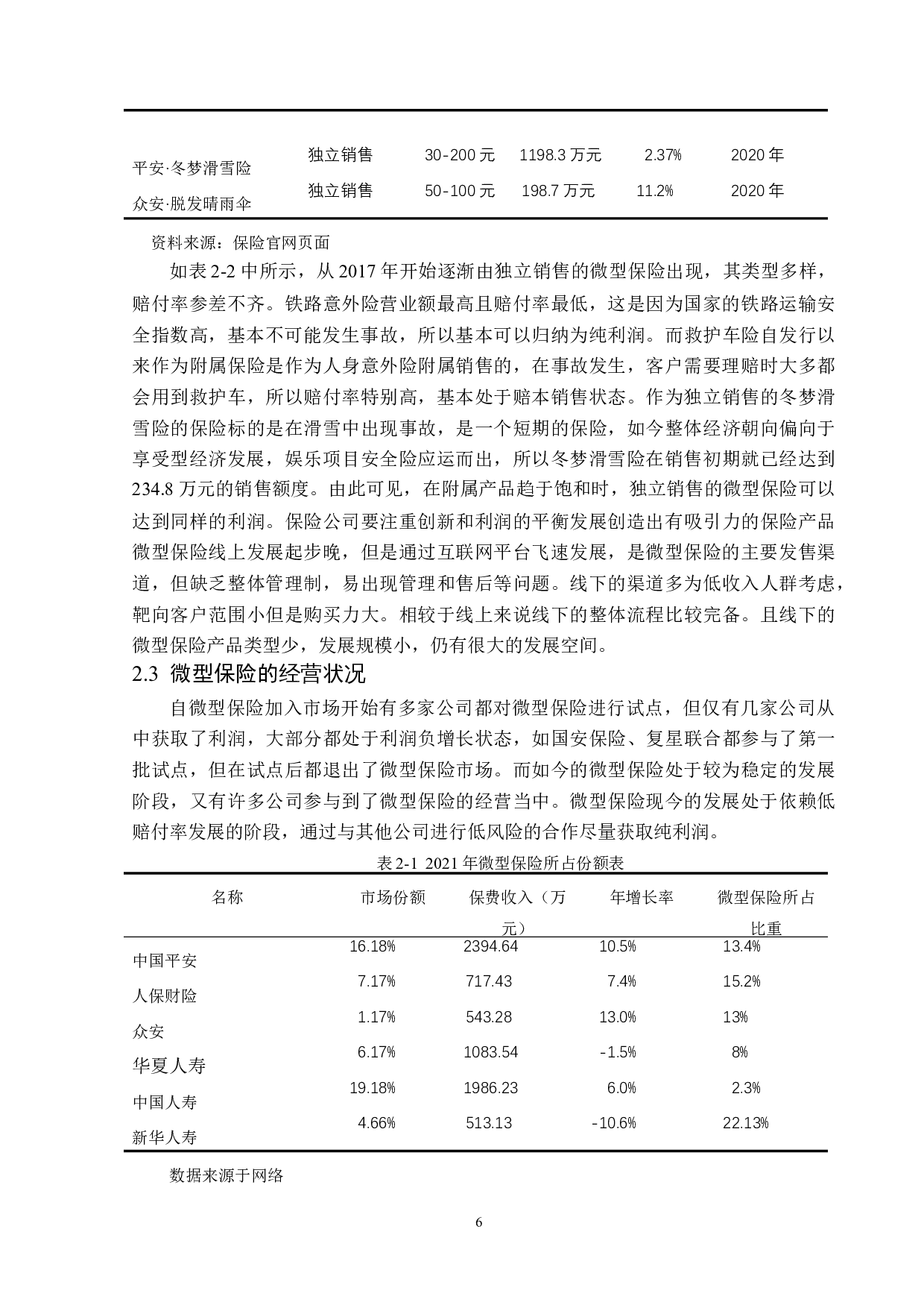 微型保险的发展现状及对策分析-12338字.docx 第9页