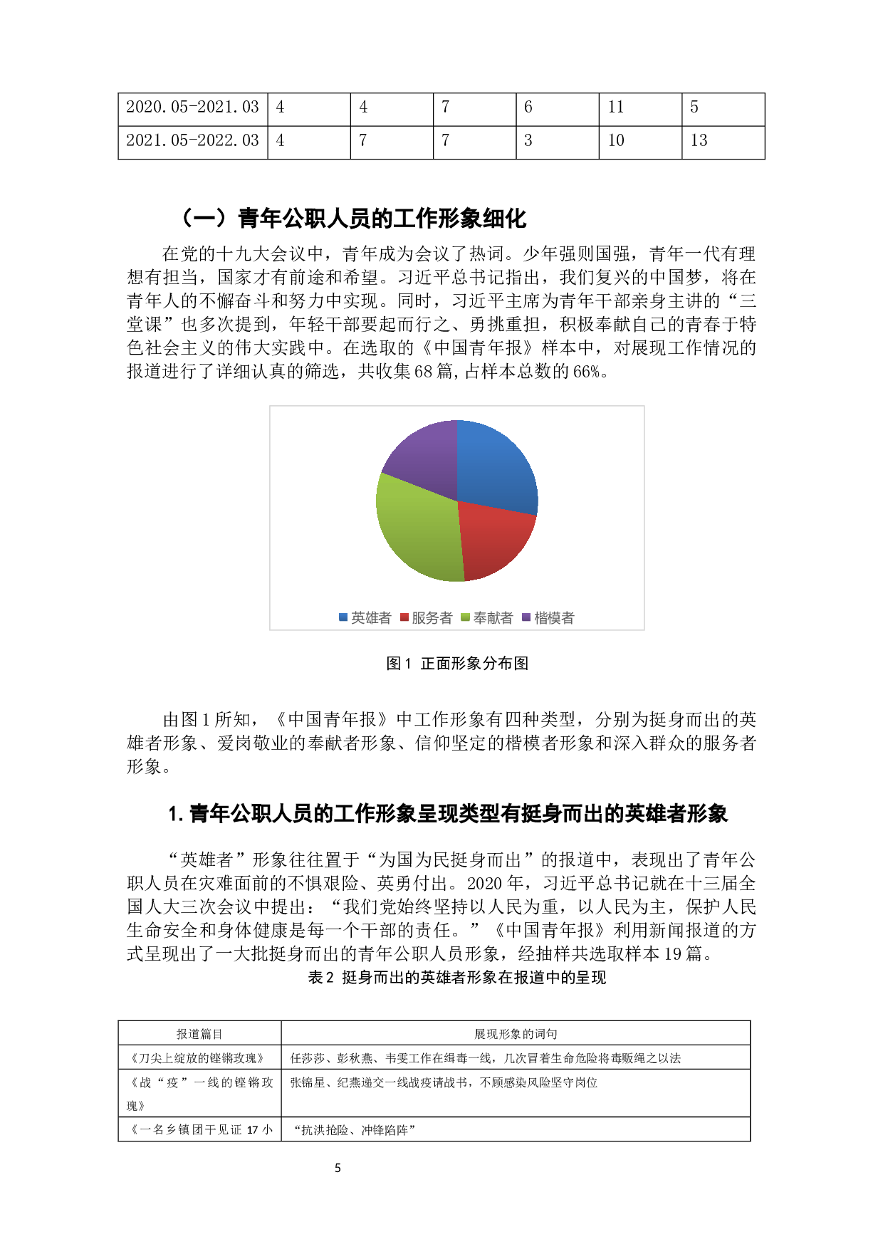 青年公职人员在主流媒体中的媒介形象研究&mdash;以《中国青年报》为例-11705字.docx 第8页