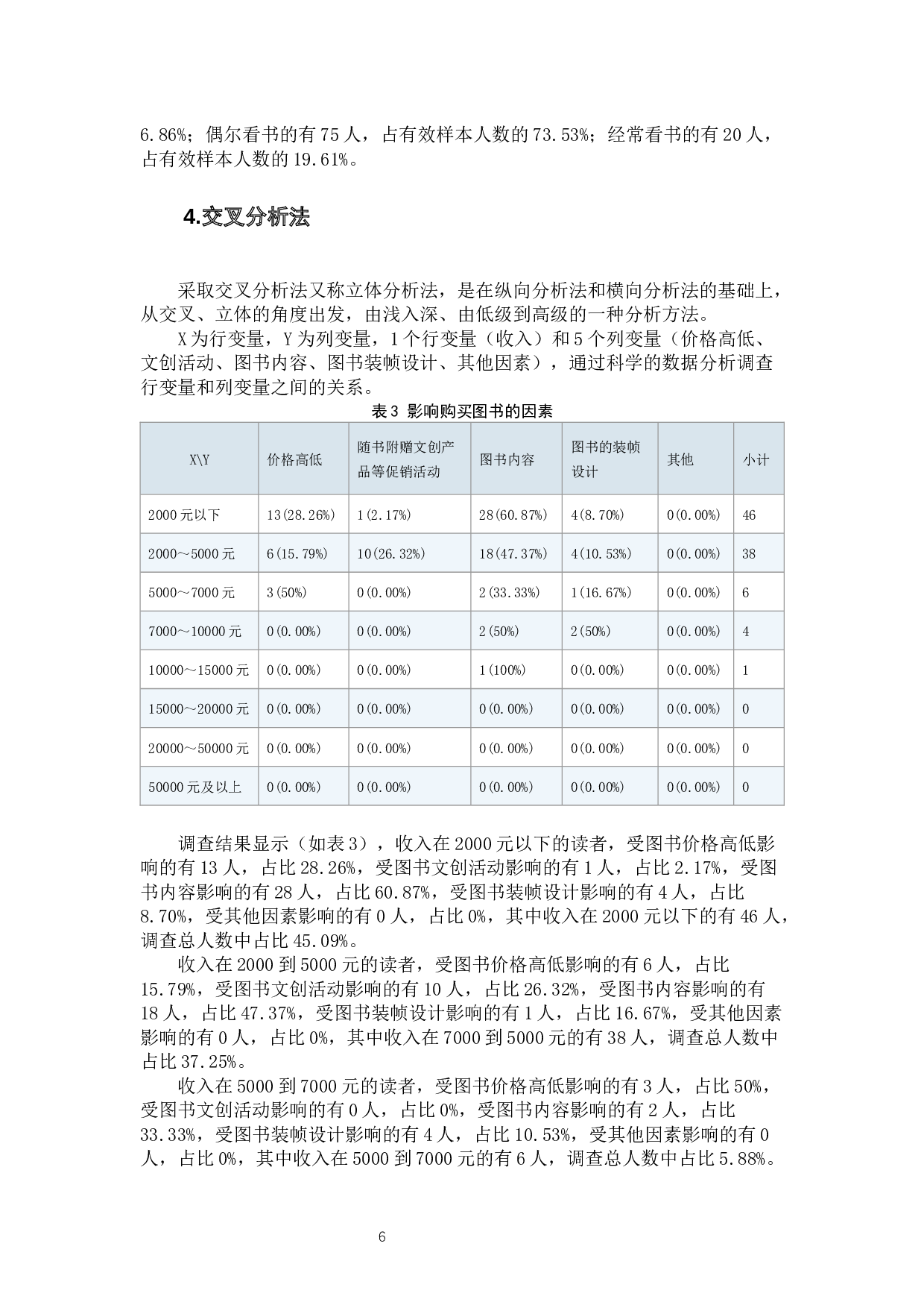 图书营销模式比较研究-10361字.docx 第8页