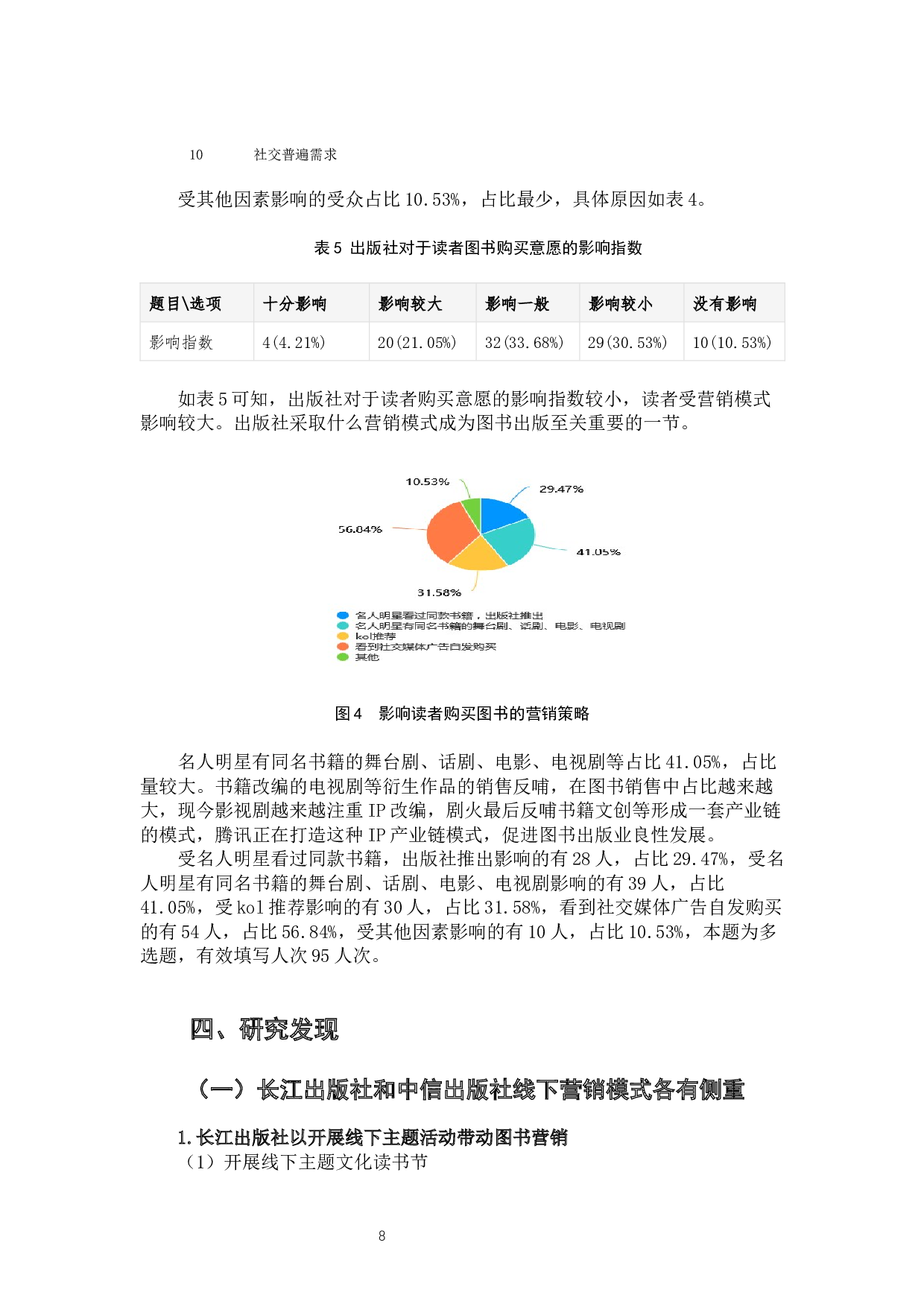 图书营销模式比较研究-10361字.docx 第10页