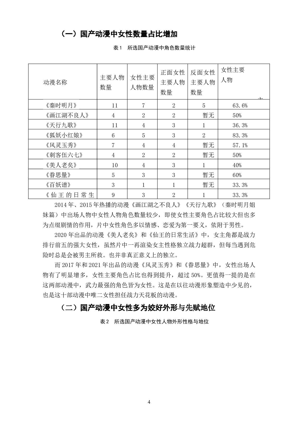 近十年来国产动漫女性形象和身份构建研究-7454字.doc 第6页