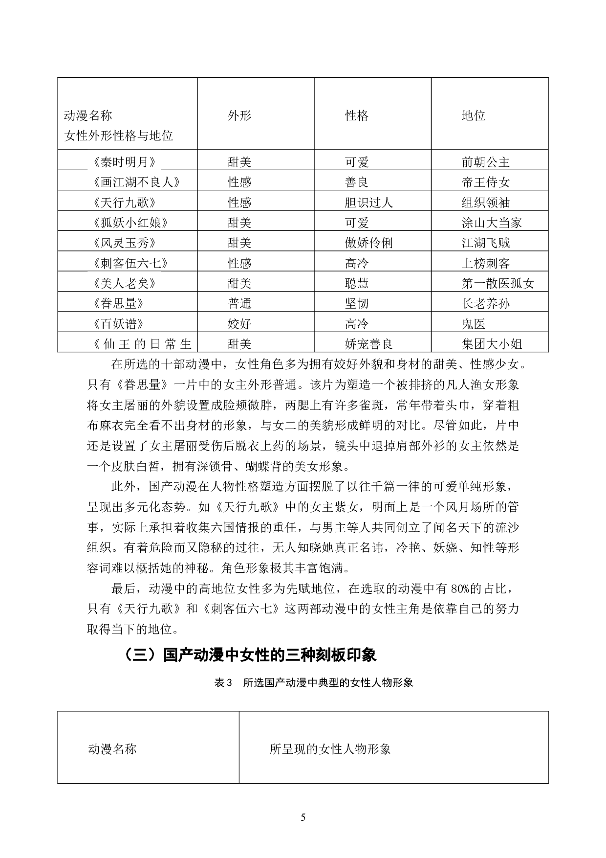 近十年来国产动漫女性形象和身份构建研究-7454字.doc 第7页
