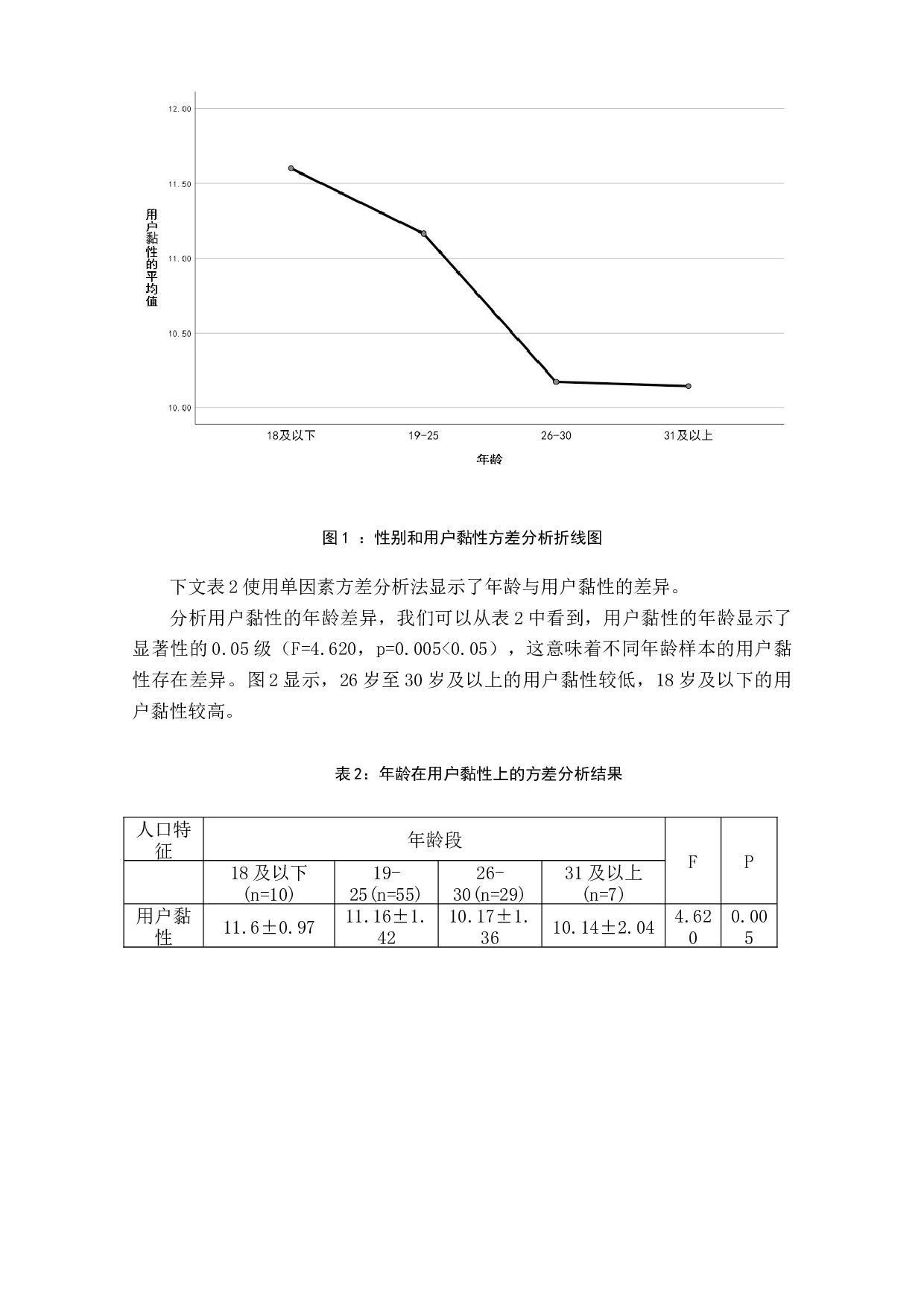 美食分享类短视频用户黏性研究&mdash;&mdash;以&ldquo;小贝饿了&rdquo;短视频为例-8595字.doc 第9页