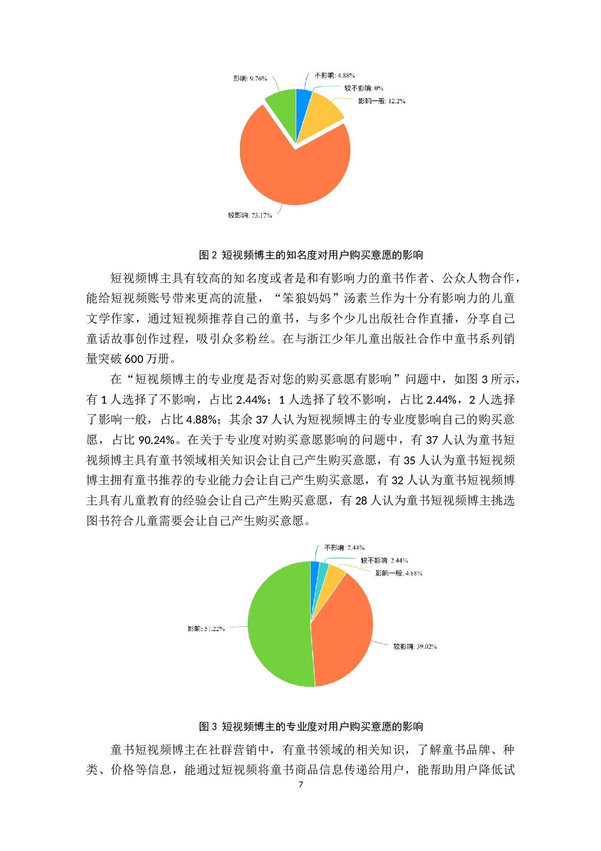 社群营销中用户图书购买意愿的影响因素研究&mdash;&mdash;以抖音童书短视频社群营销为例-11034字.docx 第9页