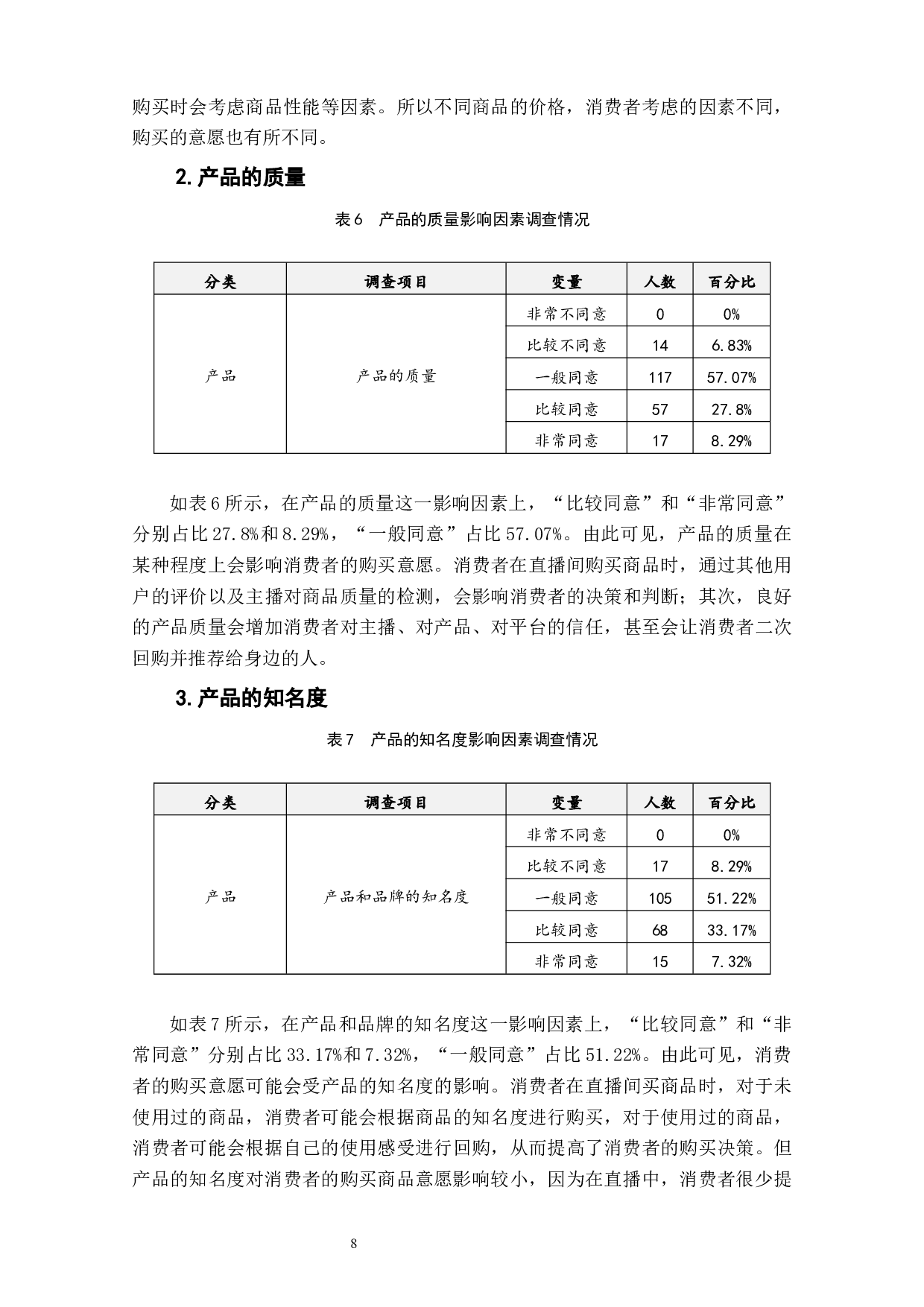 电商直播对消费者购买意愿影响因素研究&mdash;&mdash;以快手直播为例-9722字.docx 第10页