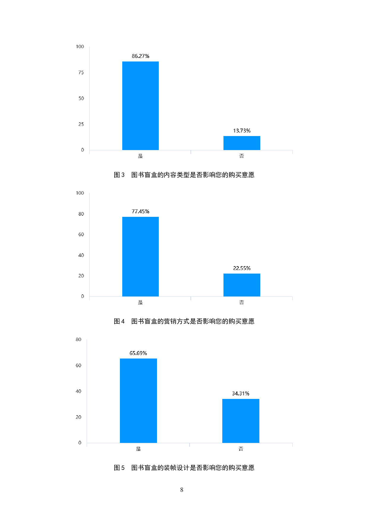 消费者购买图书盲盒意愿的影响因素研究-11943字.doc 第10页