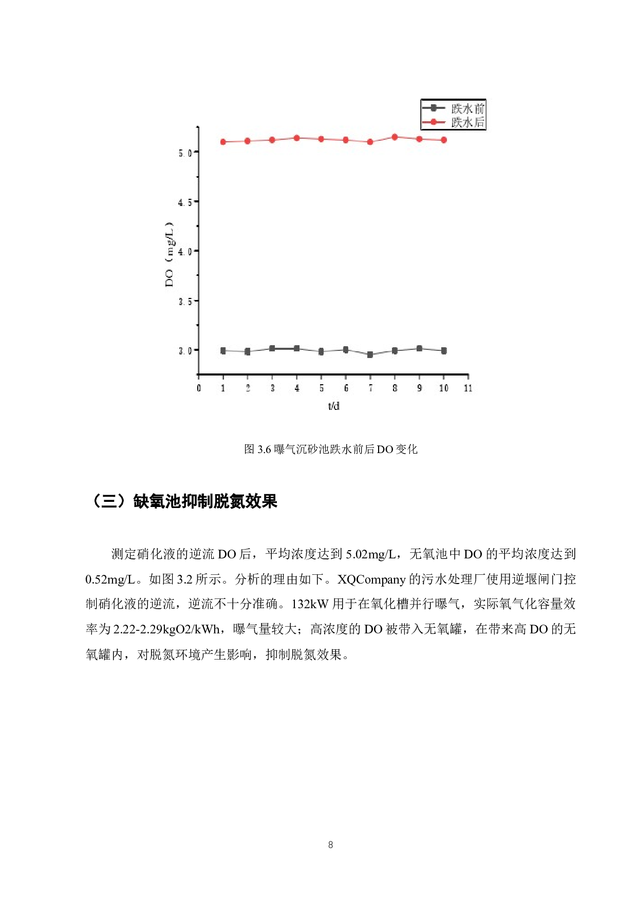 绿色企业的国际运营与废水处理厂的环境影响分析-10529字.docx 第10页