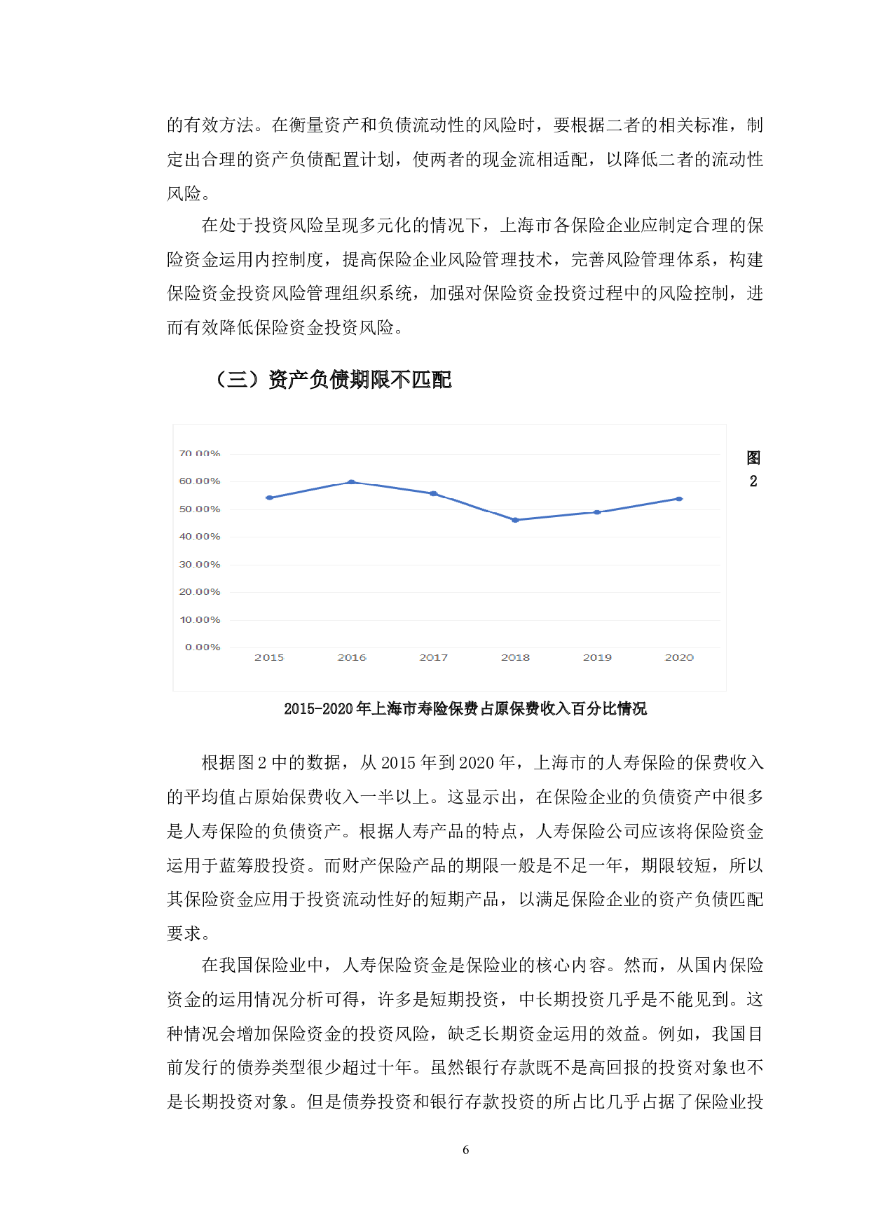 浅析上海市保险资金运用的机遇与挑战-10229字.doc 第10页
