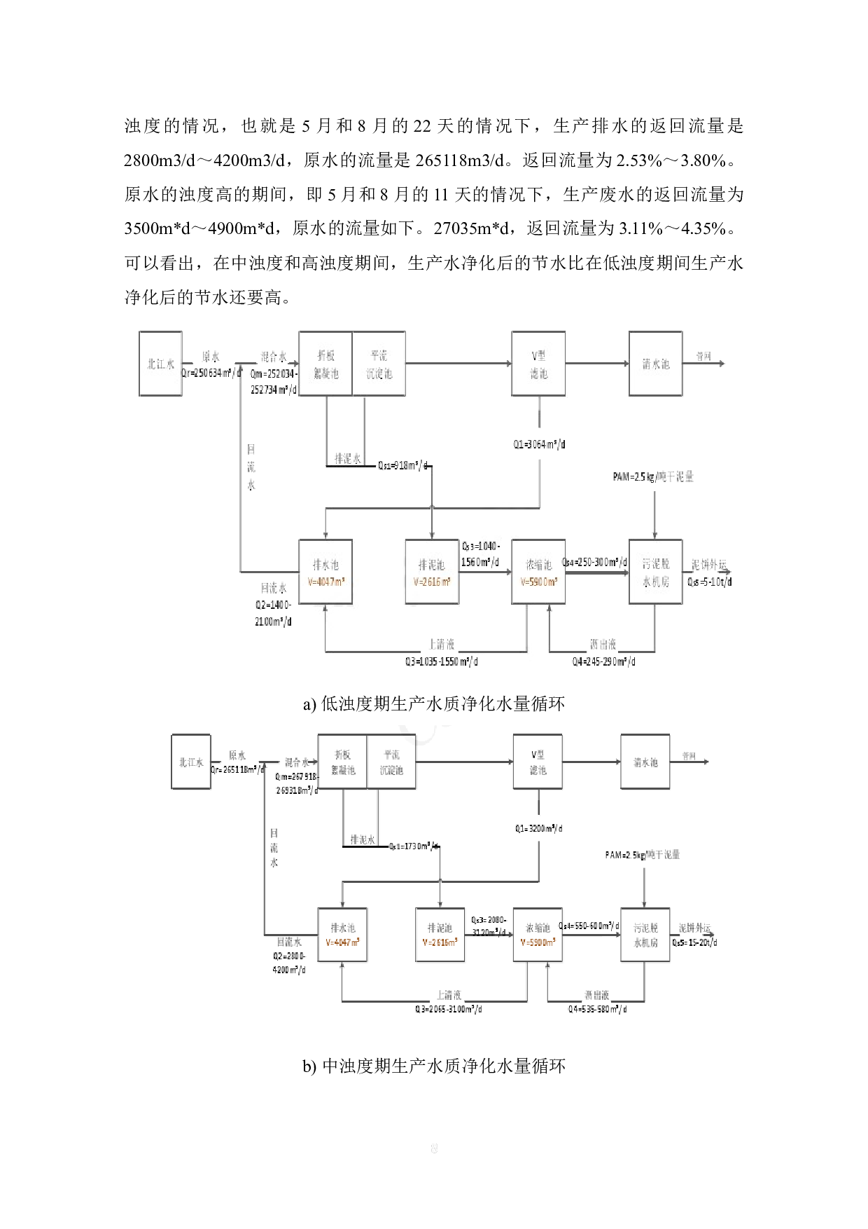 我国城市供水产业水质改善与净水厂工艺升级研究-12140字.docx 第10页