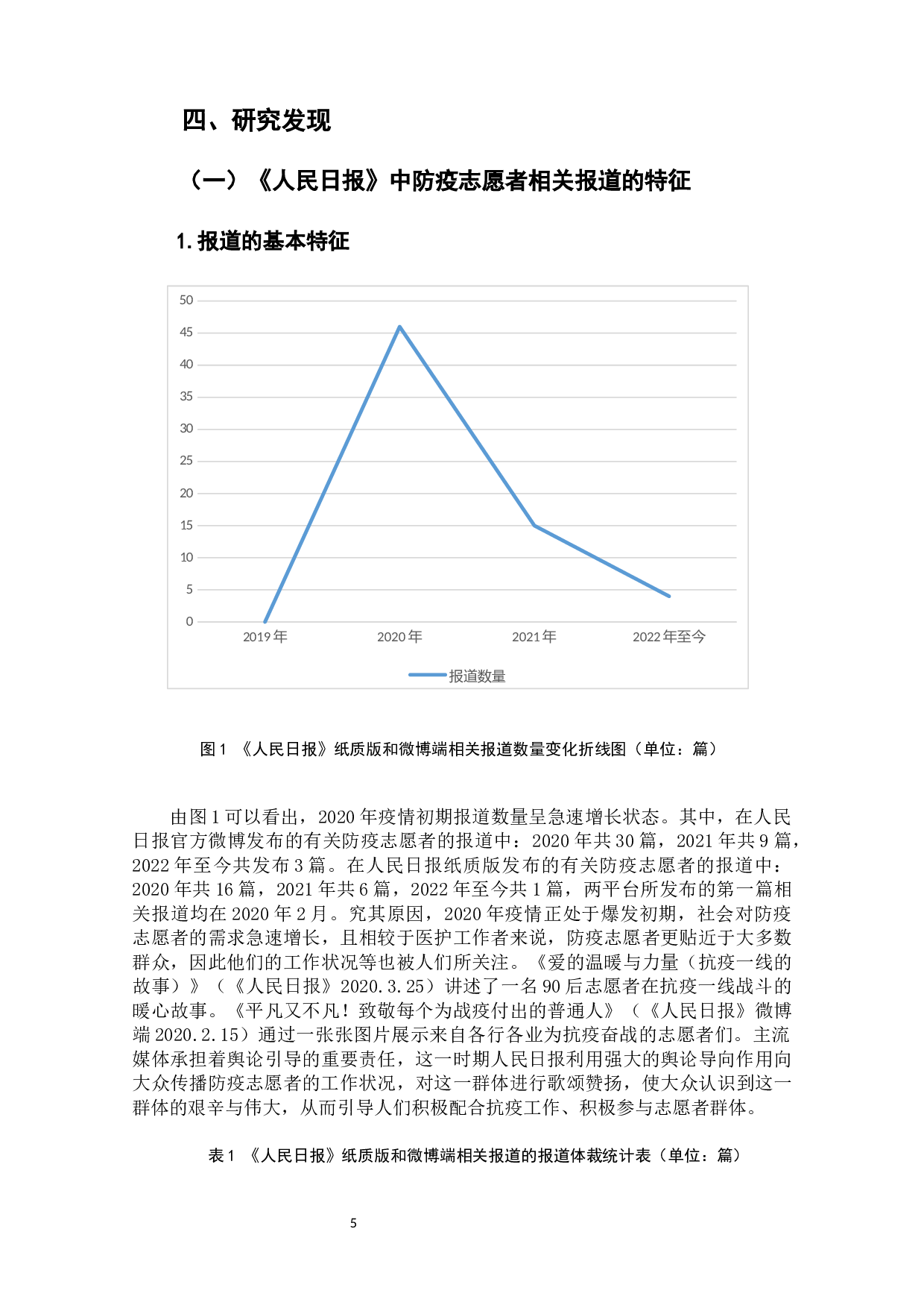 新冠肺炎疫情下防疫志愿者媒介形象研究&mdash;&mdash;以疫情期间《人民日报》的相关报道为例-10077字.docx 第7页