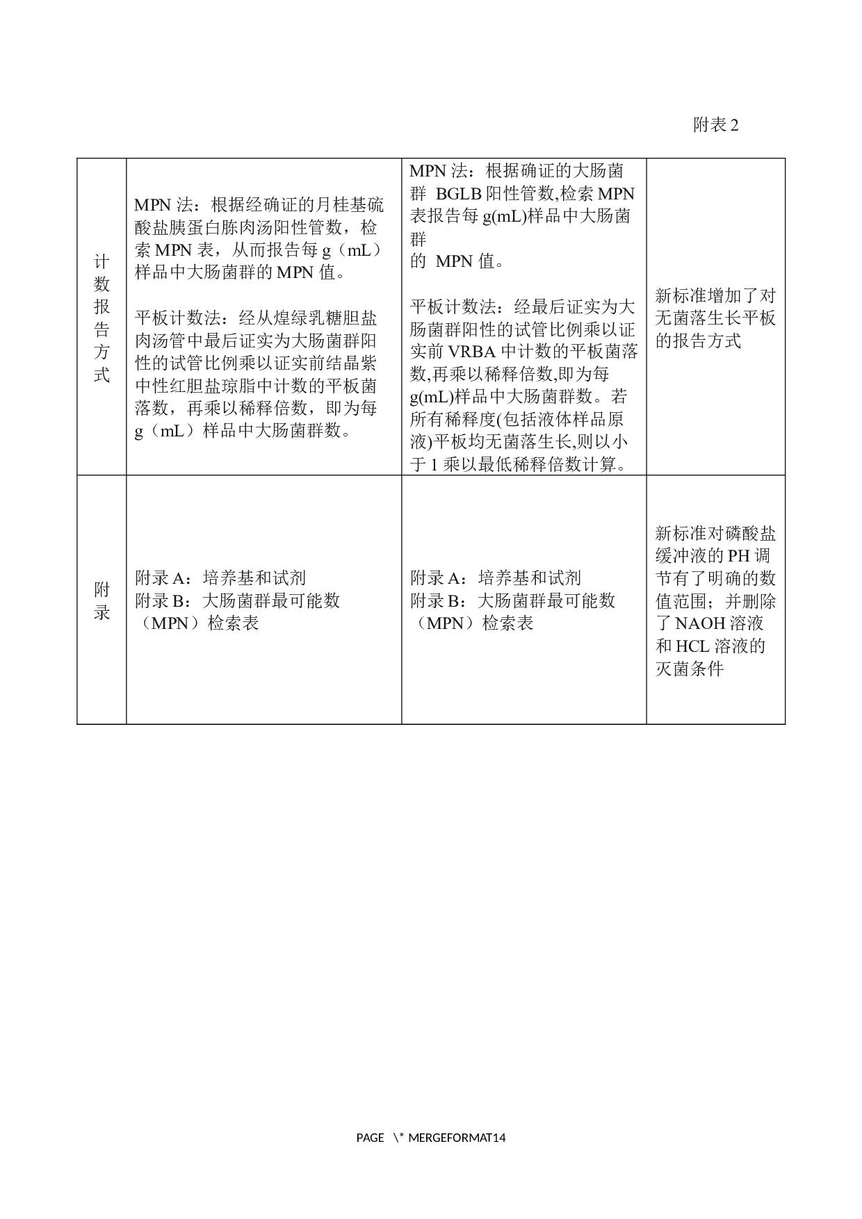 食品安全国家标准GB4789.3-2016和GB4789.3-2010对比研究-7105字.docx 第9页