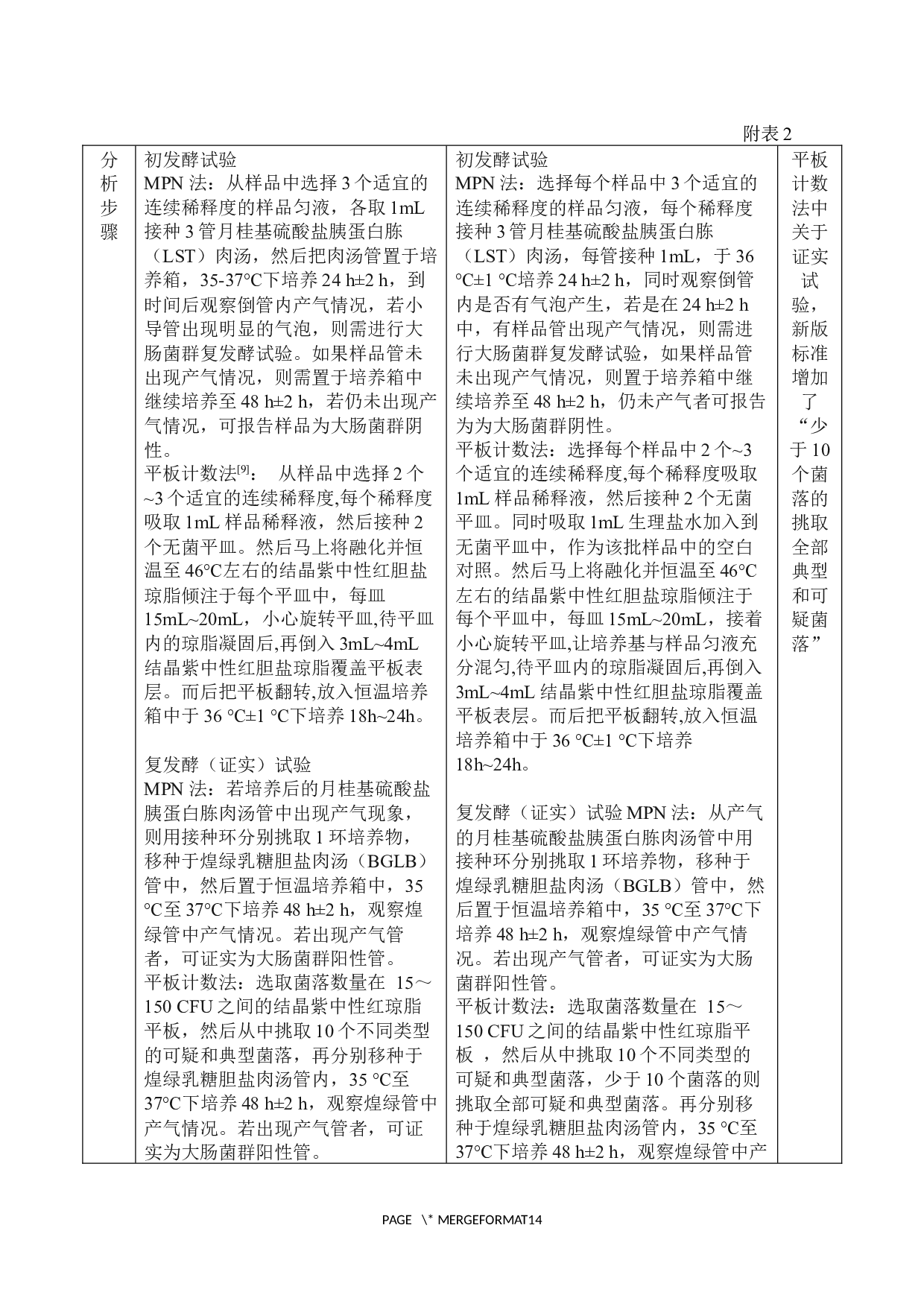 食品安全国家标准GB4789.3-2016和GB4789.3-2010对比研究-7105字.docx 第7页