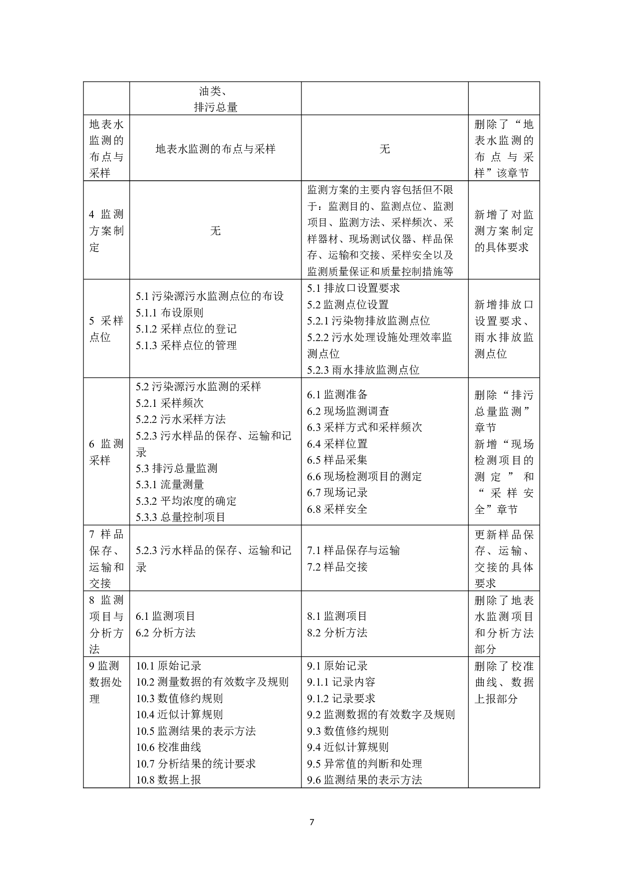 新版HJ91.1-2019《污水监测技术规范》标准与旧版HJT91-2002《地表水和污水监测技术规范》标准比对研究-13169字.docx 第9页